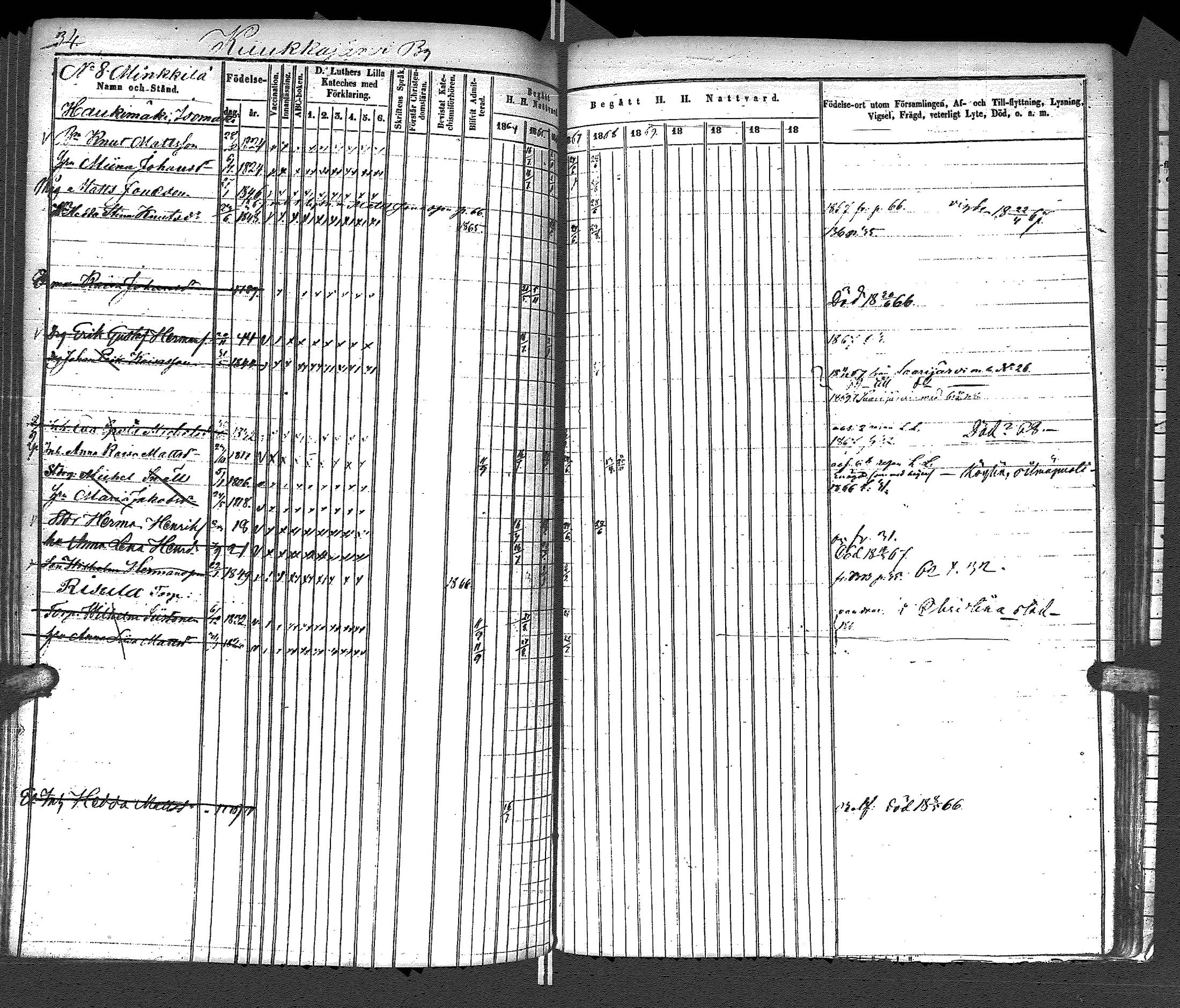 [ ../kirjat/Kirkonkirjat/uurainen/rippikirja_1844-1869_uk426/kuvat/277.jpg ]