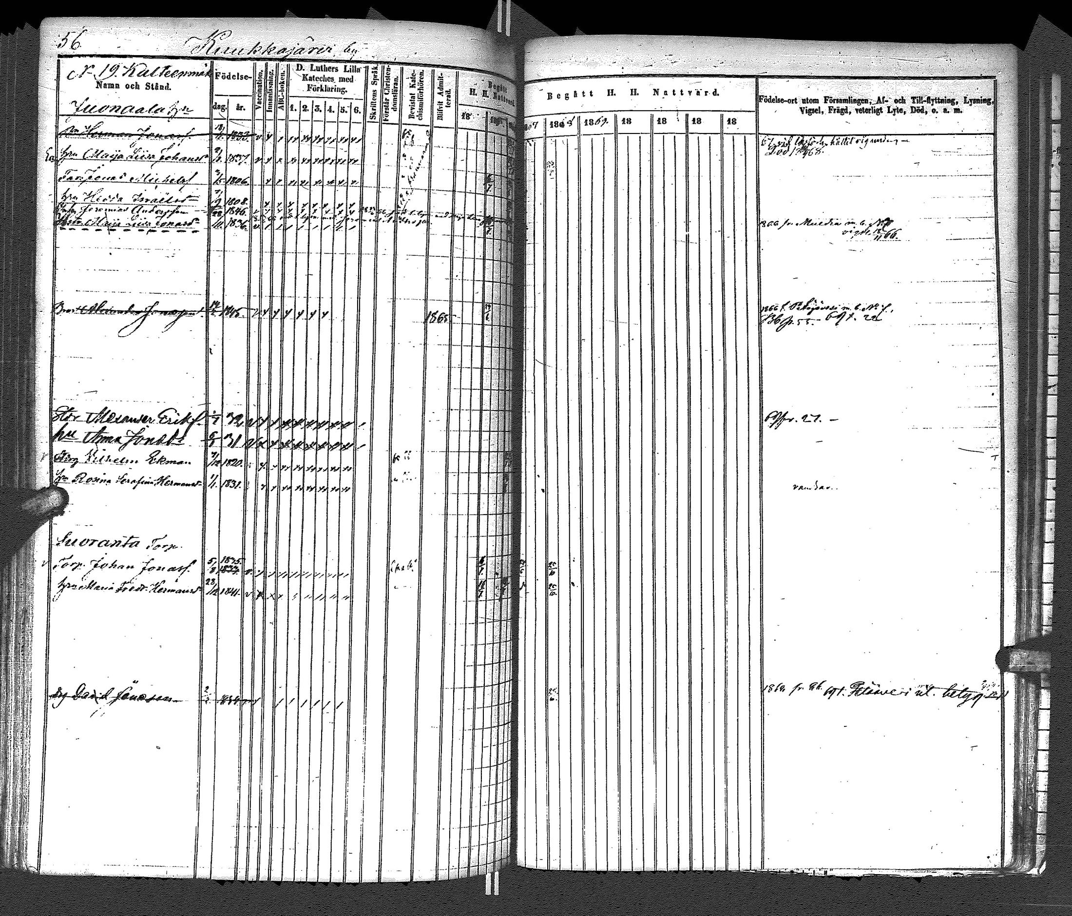 [ ../kirjat/Kirkonkirjat/uurainen/rippikirja_1844-1869_uk426/kuvat/314.jpg ]