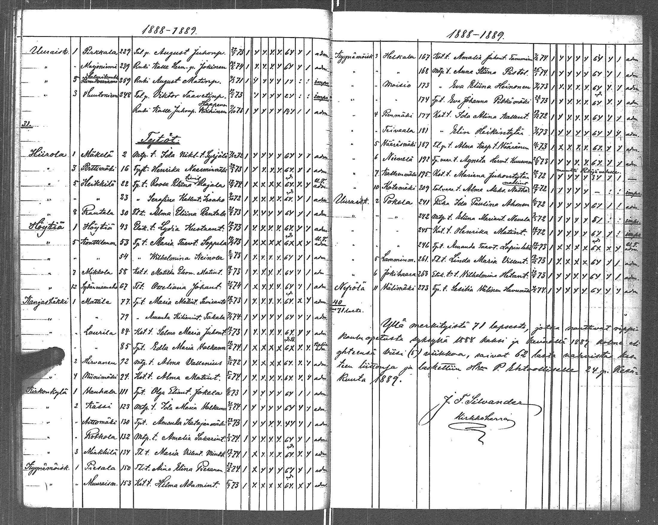 [ ../kirjat/Kirkonkirjat/uurainen/rippilapset_1884-1890_uk427/kuvat/8.jpg ]