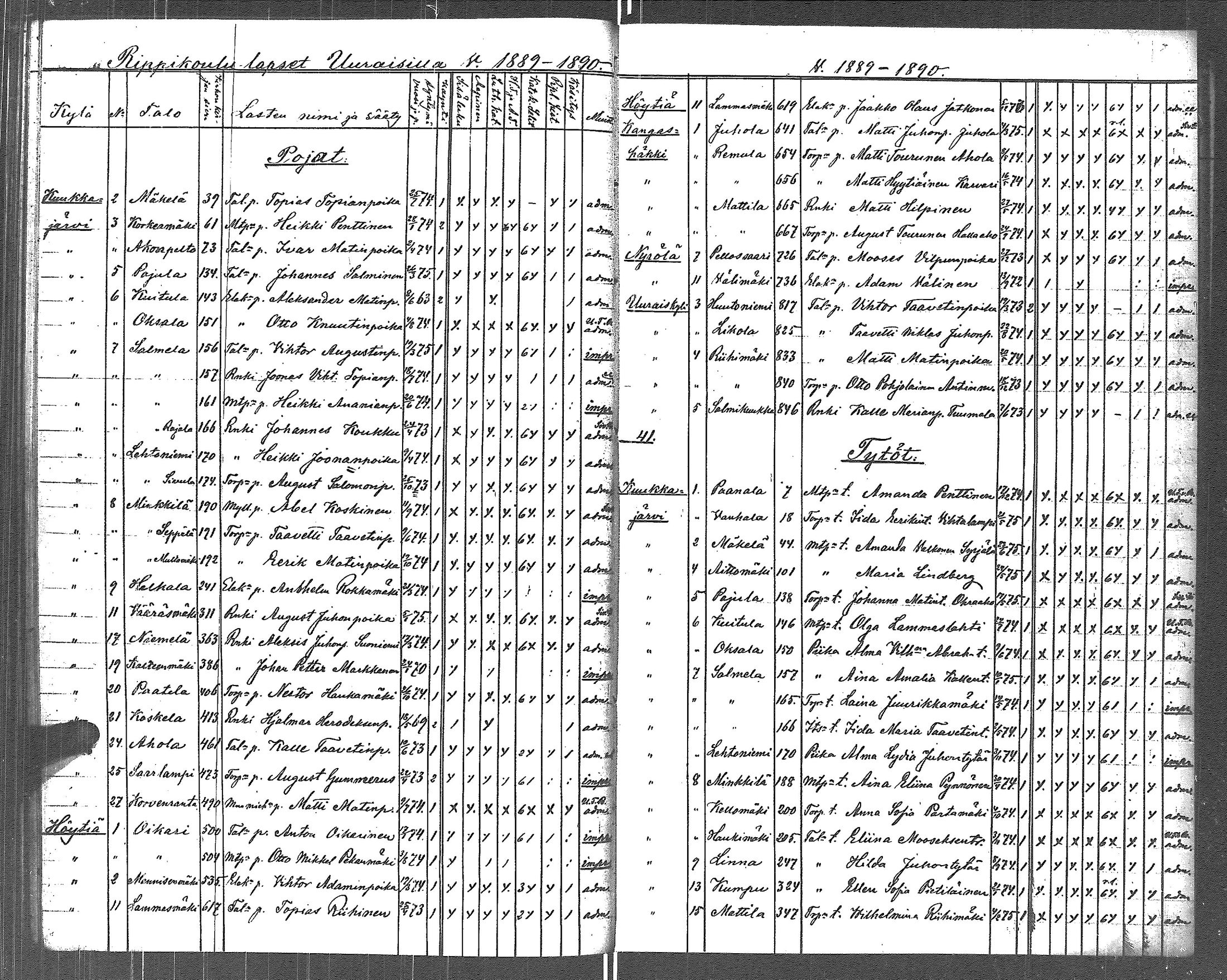 [ ../kirjat/Kirkonkirjat/uurainen/rippilapset_1884-1890_uk427/kuvat/9.jpg ]