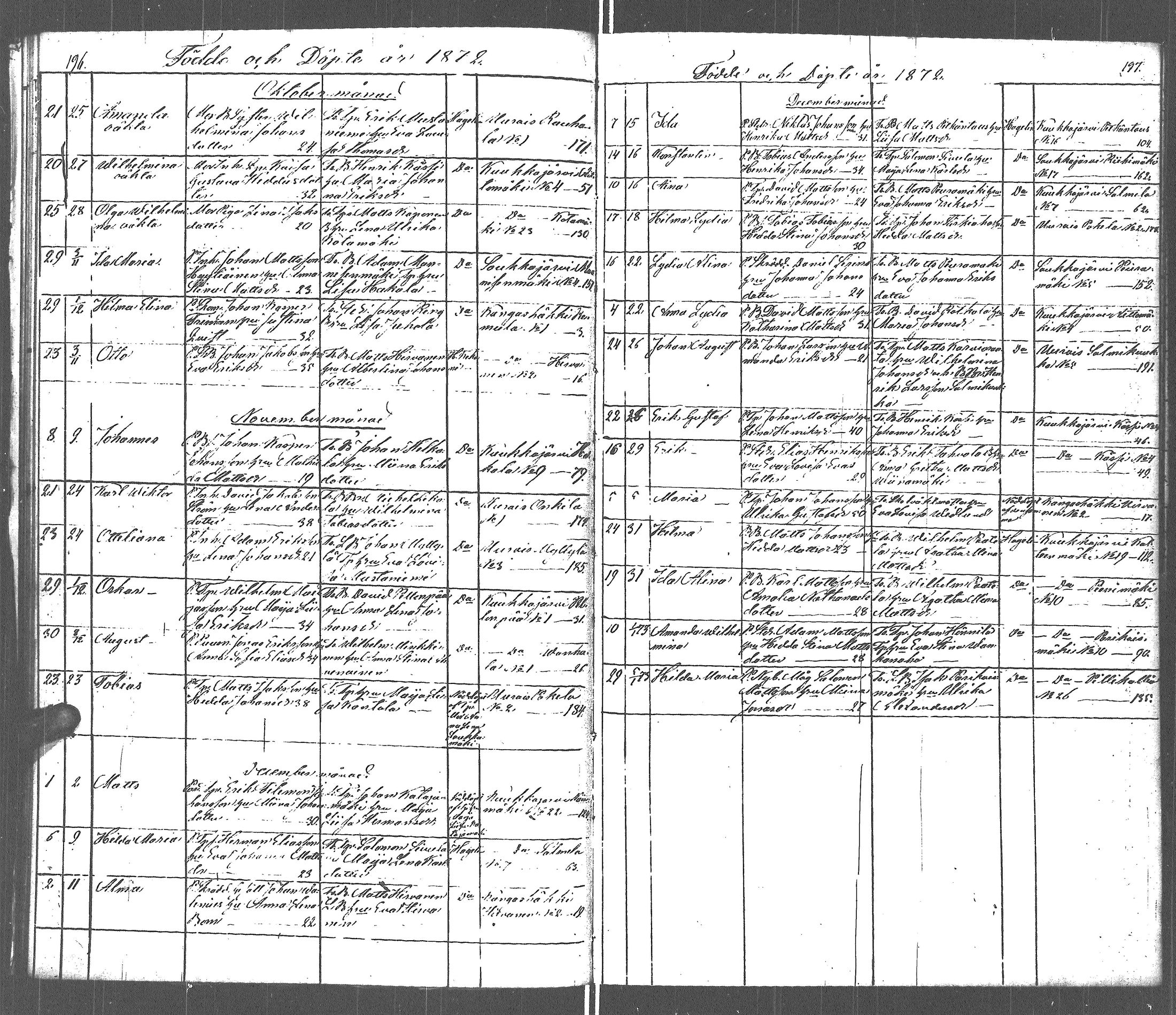 [ ../kirjat/Kirkonkirjat/uurainen/syntyneet_1839-1879_uk426-427/kuvat/108.jpg ]