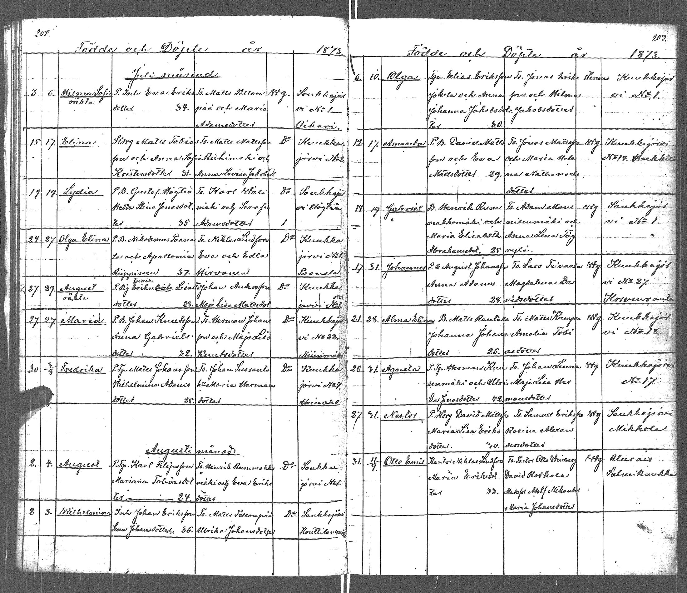 [ ../kirjat/Kirkonkirjat/uurainen/syntyneet_1839-1879_uk426-427/kuvat/111.jpg ]