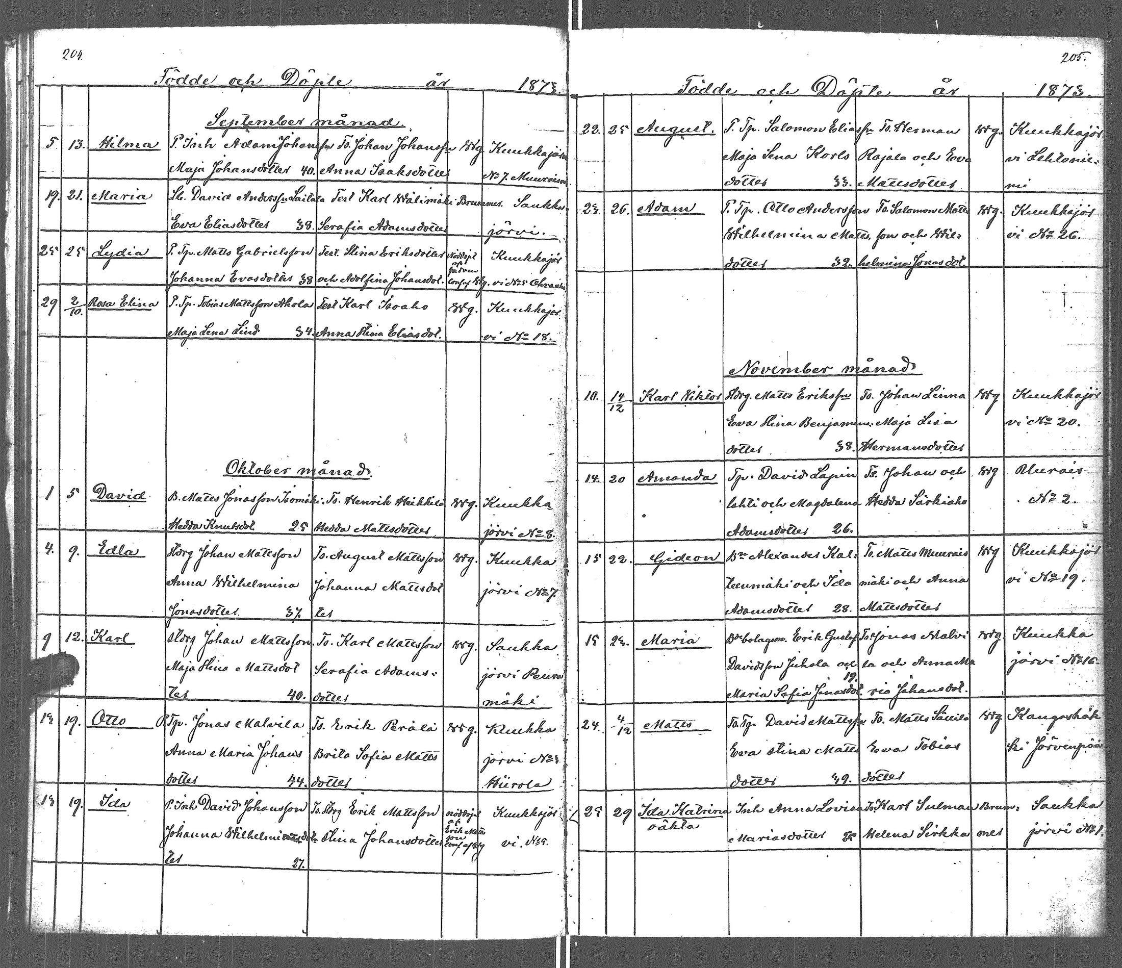 [ ../kirjat/Kirkonkirjat/uurainen/syntyneet_1839-1879_uk426-427/kuvat/112.jpg ]