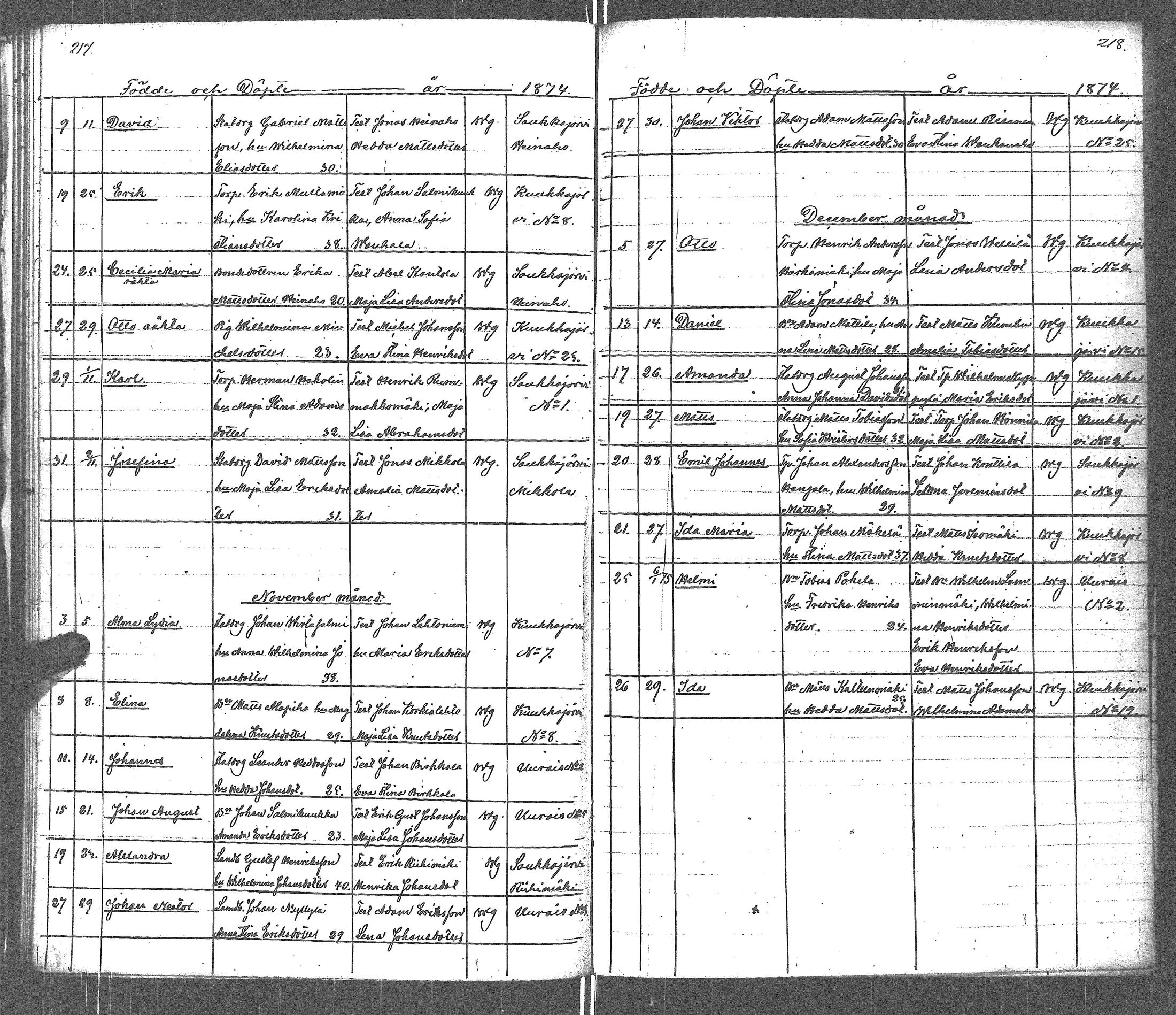 [ ../kirjat/Kirkonkirjat/uurainen/syntyneet_1839-1879_uk426-427/kuvat/118.jpg ]