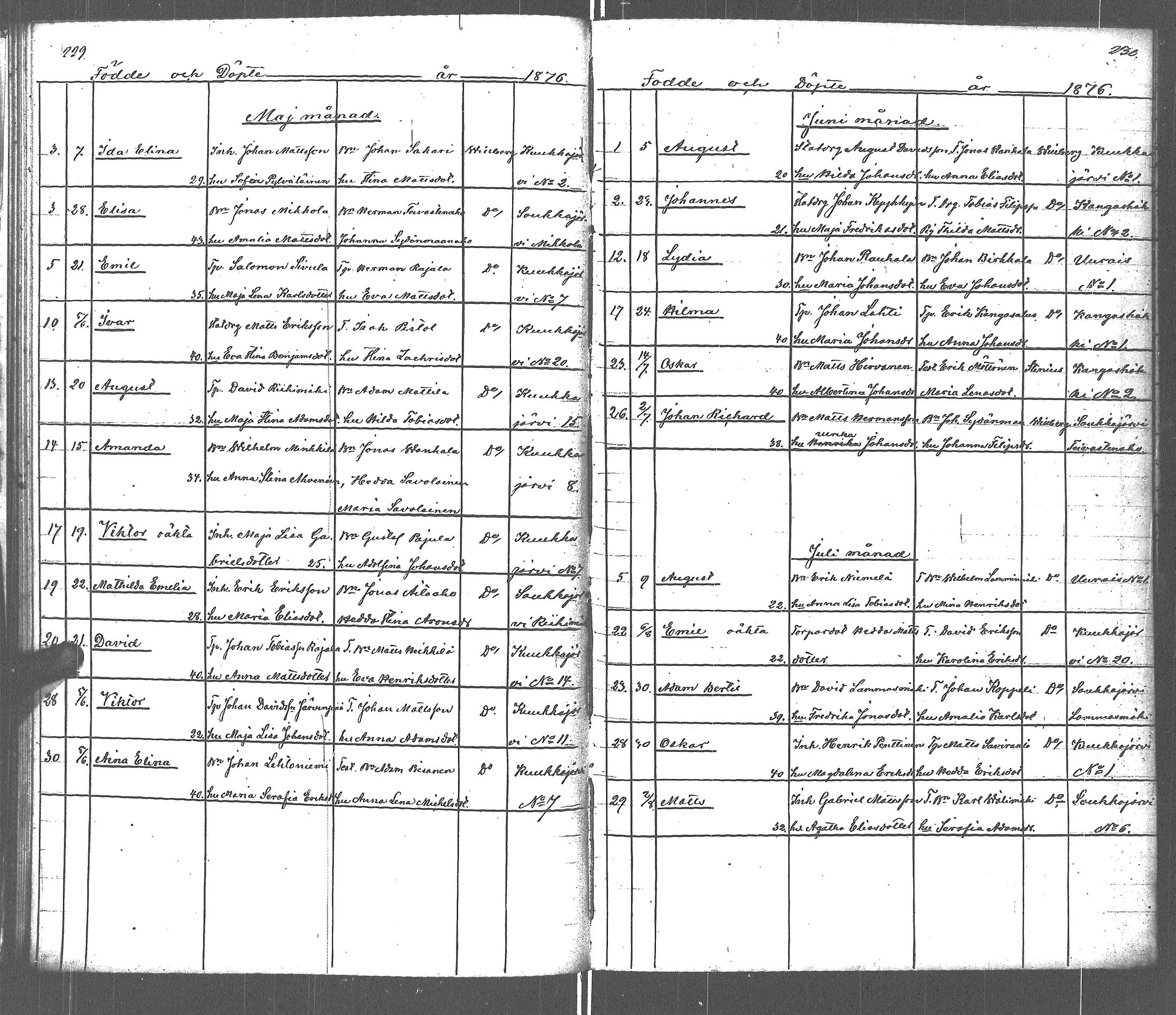 [ ../kirjat/Kirkonkirjat/uurainen/syntyneet_1839-1879_uk426-427/kuvat/124.jpg ]
