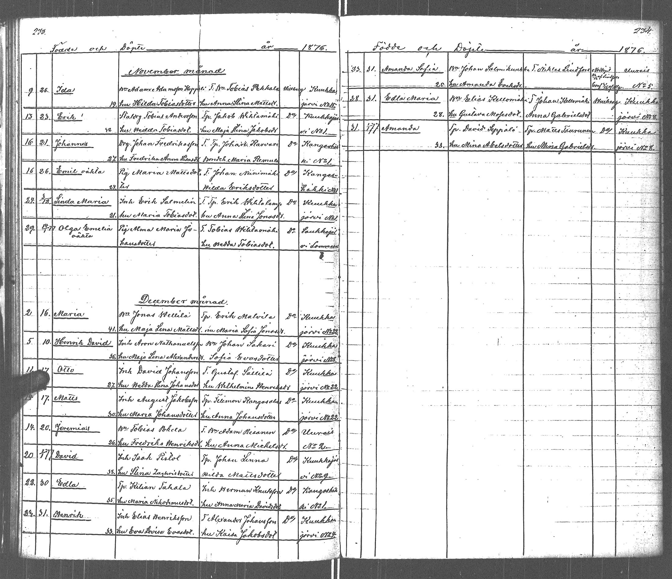 [ ../kirjat/Kirkonkirjat/uurainen/syntyneet_1839-1879_uk426-427/kuvat/126.jpg ]