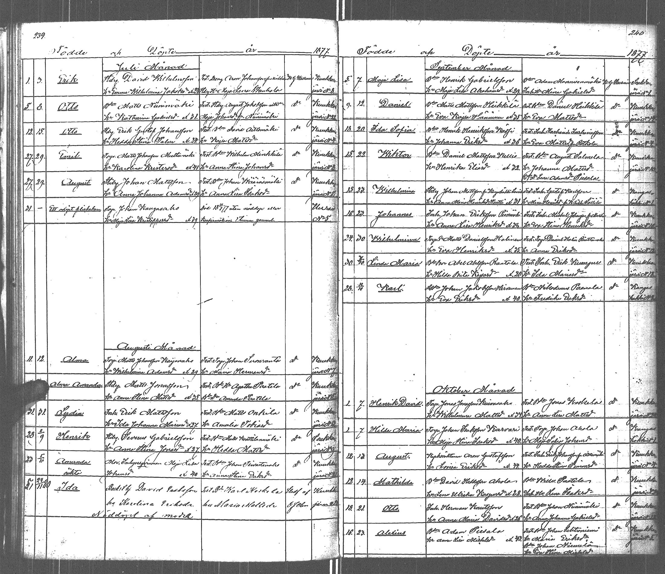 [ ../kirjat/Kirkonkirjat/uurainen/syntyneet_1839-1879_uk426-427/kuvat/129.jpg ]