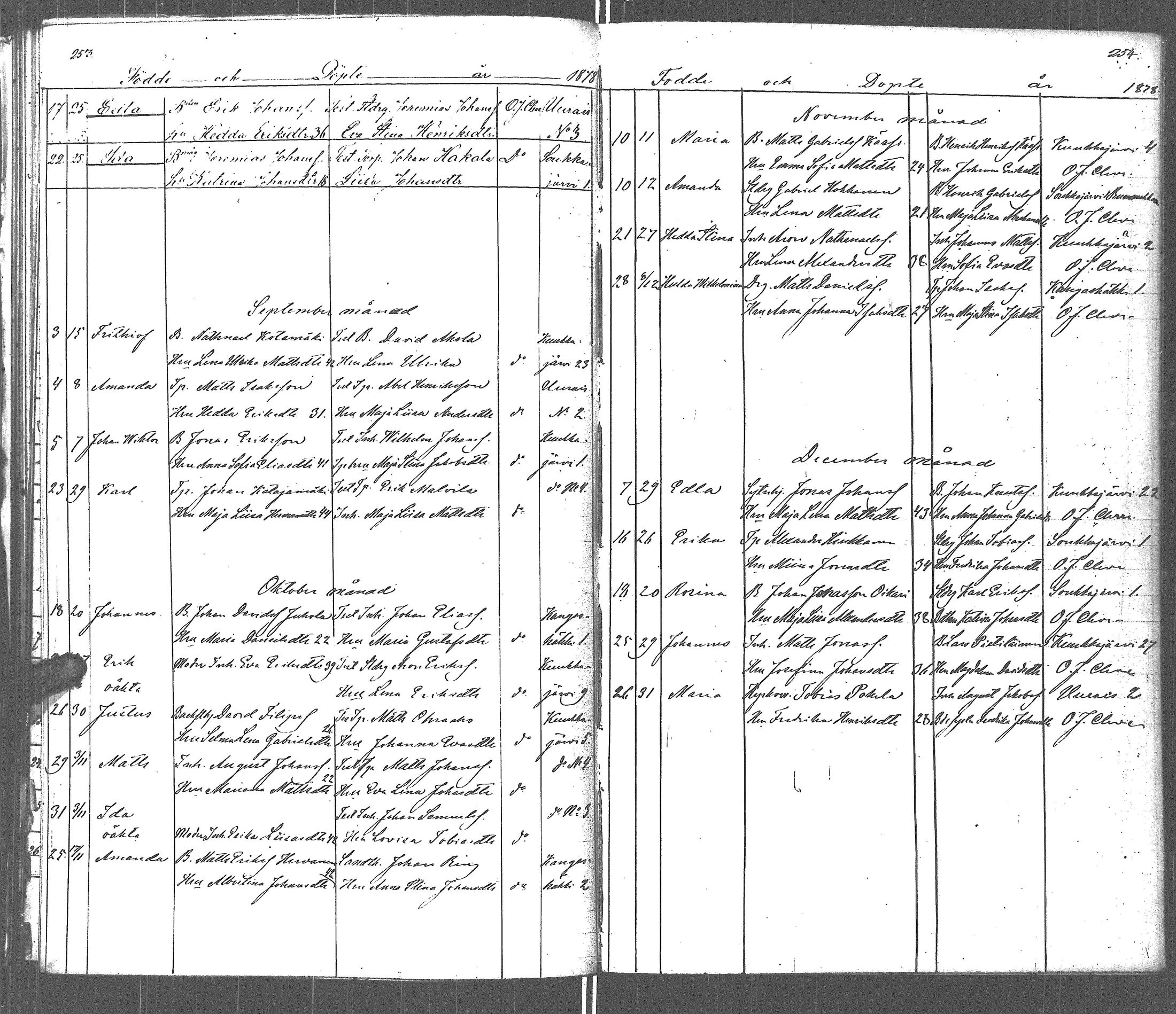 [ ../kirjat/Kirkonkirjat/uurainen/syntyneet_1839-1879_uk426-427/kuvat/133.jpg ]