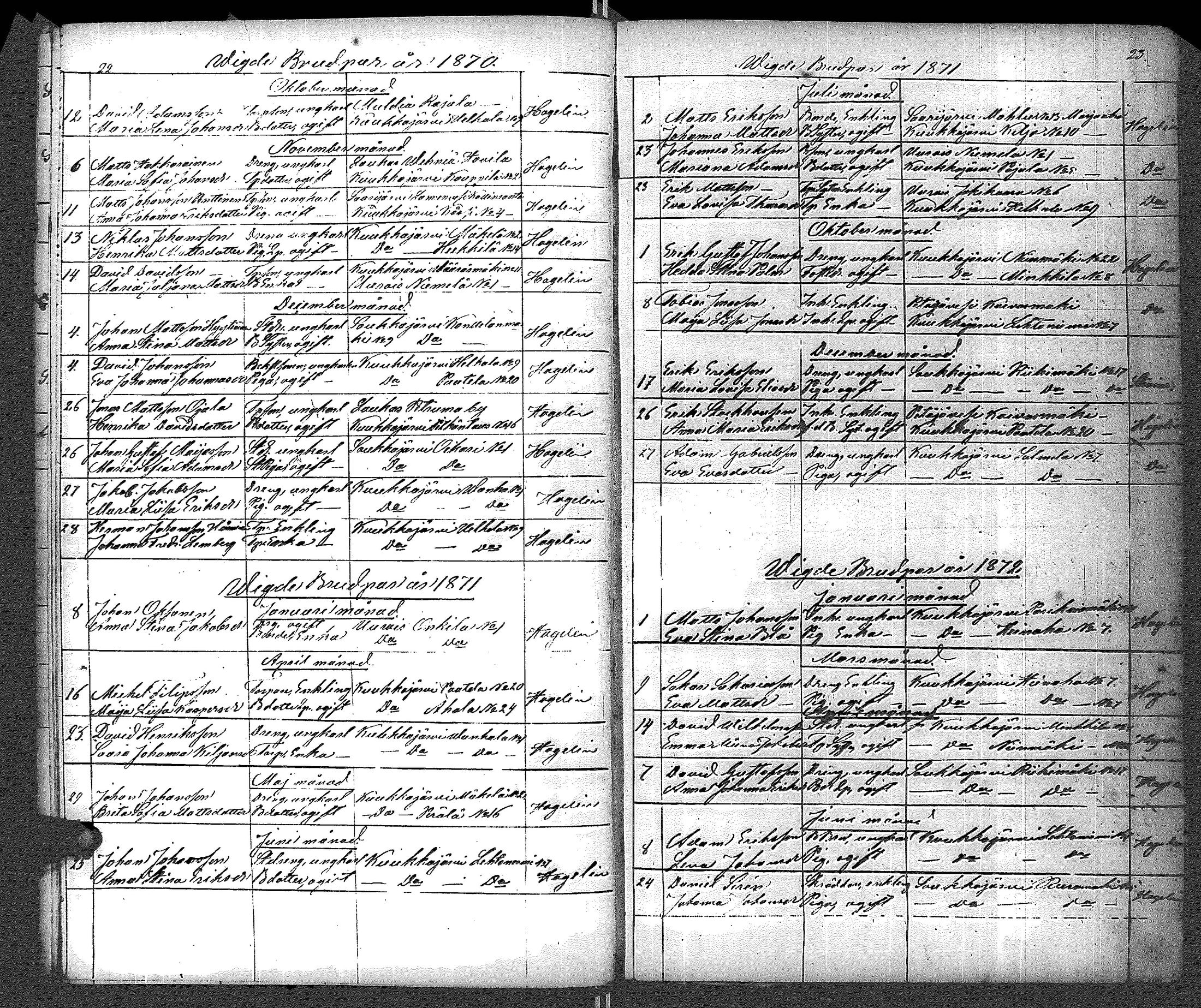 [ ../kirjat/Kirkonkirjat/uurainen/vihityt_1848-1876_uk426/kuvat/18.jpg ]