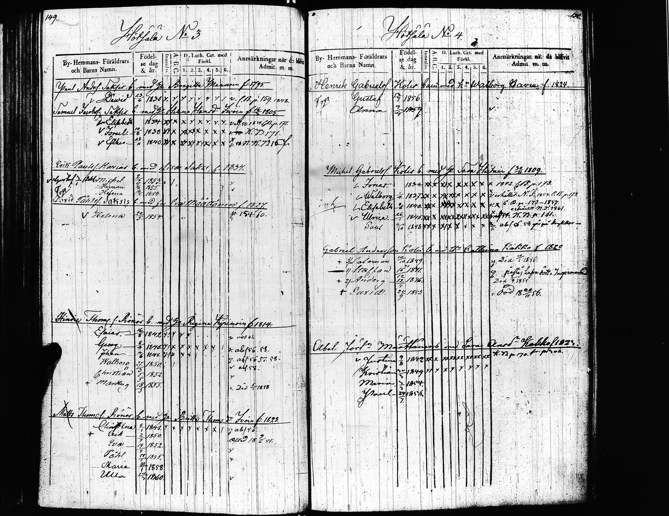 [ ../kirjat/Kirkonkirjat/uusikirkko_vl/lastenkirja_1847-1861_uk780/kuvat/77.jpg ]