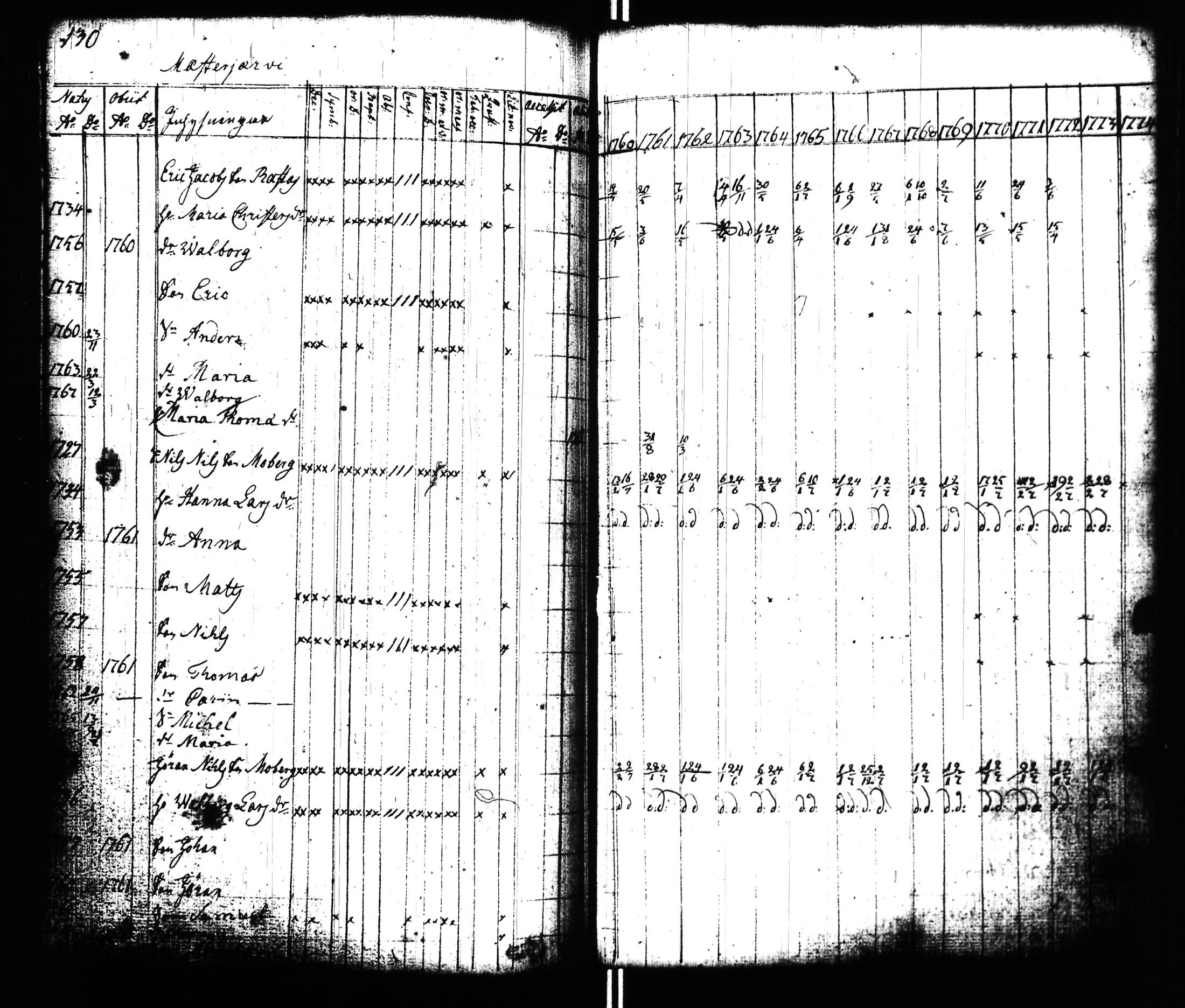 [ ../kirjat/Kirkonkirjat/uusikirkko_vl/rippikirja_1760-1774_uk774/kuvat/133.jpg ]