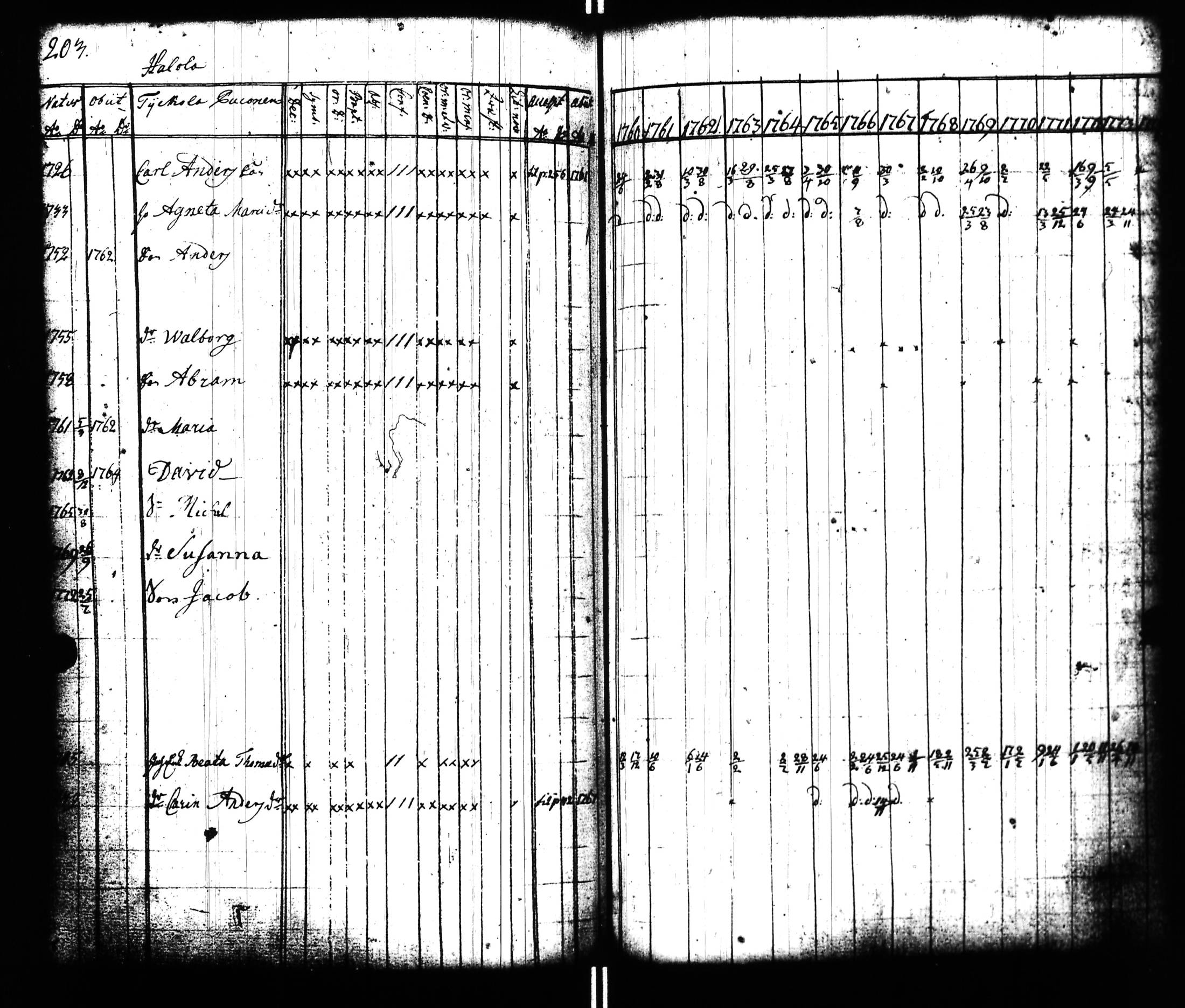 [ ../kirjat/Kirkonkirjat/uusikirkko_vl/rippikirja_1760-1774_uk774/kuvat/204.jpg ]