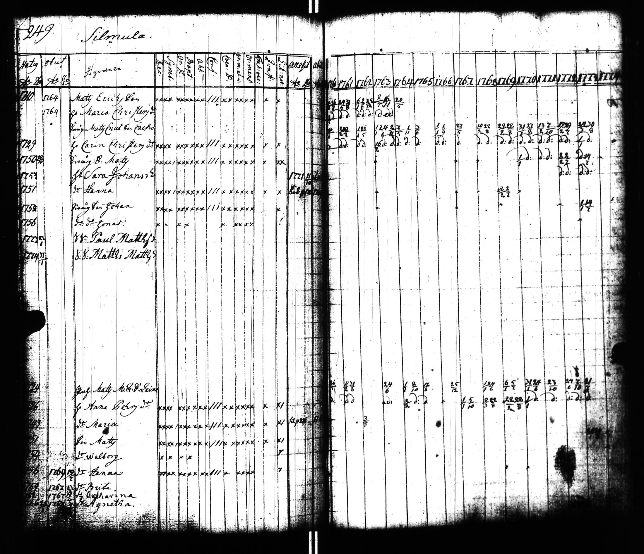 [ ../kirjat/Kirkonkirjat/uusikirkko_vl/rippikirja_1760-1774_uk774/kuvat/251.jpg ]