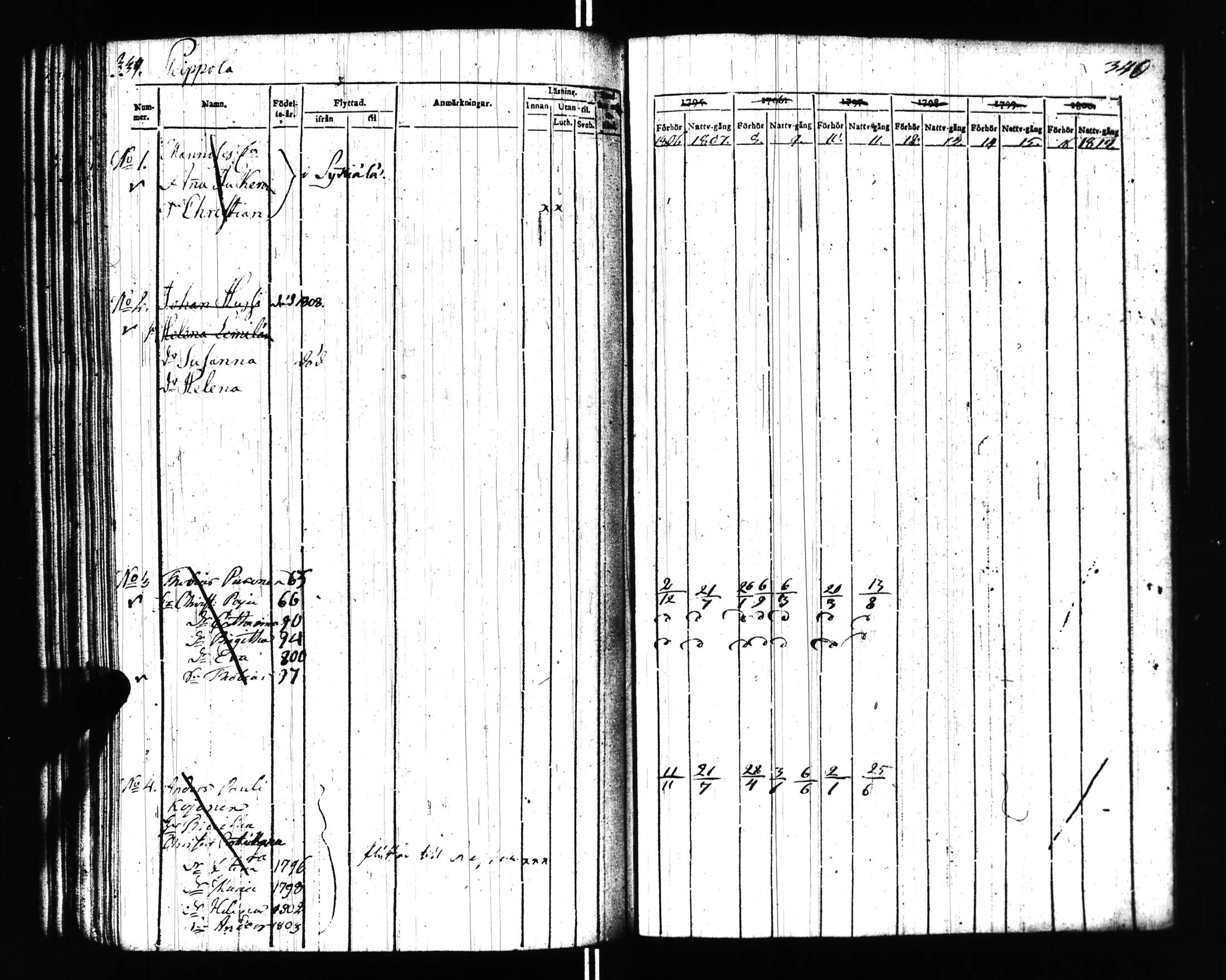 [ ../kirjat/Kirkonkirjat/uusikirkko_vl/rippikirja_1806-1817_uk775/kuvat/147.jpg ]