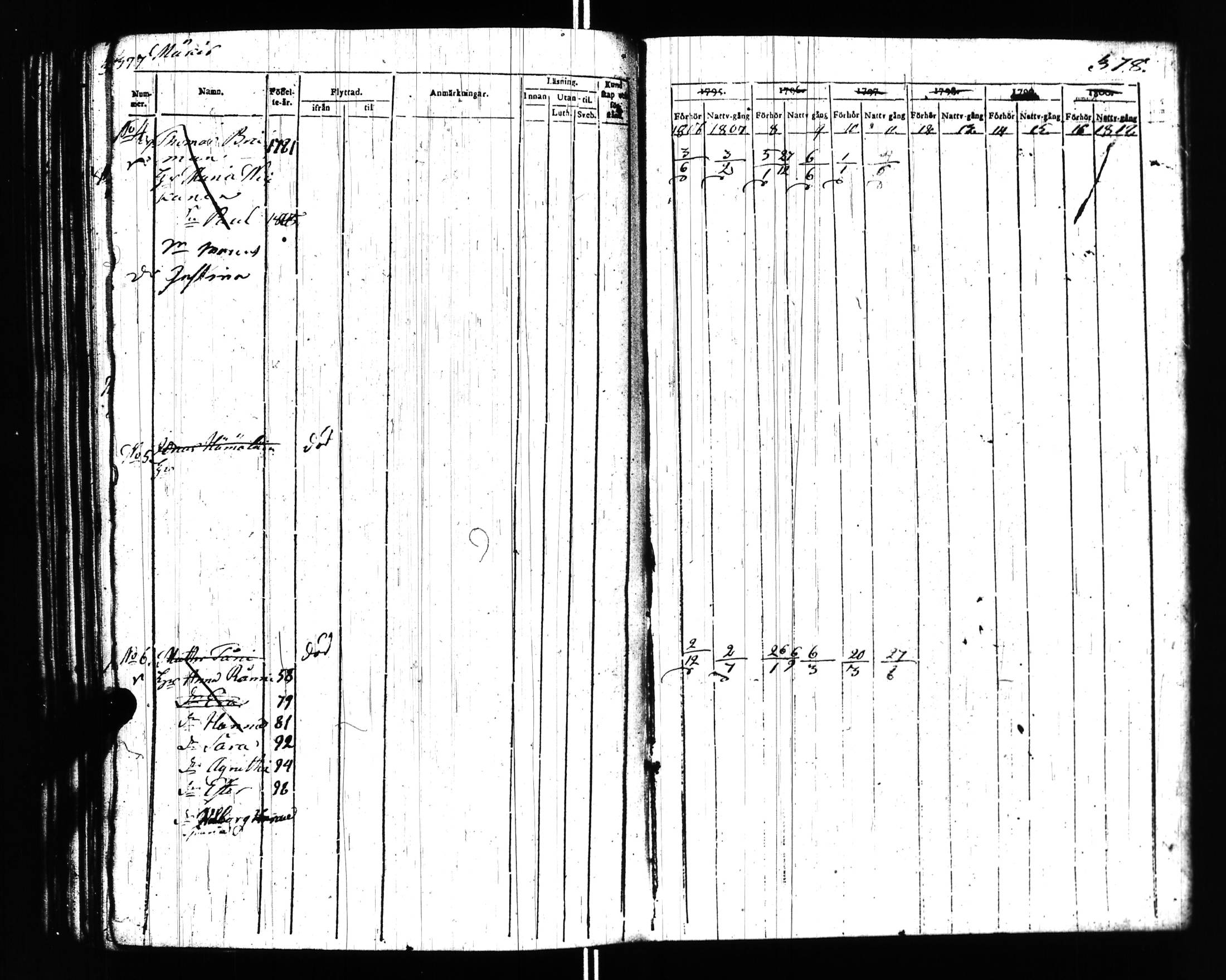 [ ../kirjat/Kirkonkirjat/uusikirkko_vl/rippikirja_1806-1817_uk775/kuvat/166.jpg ]