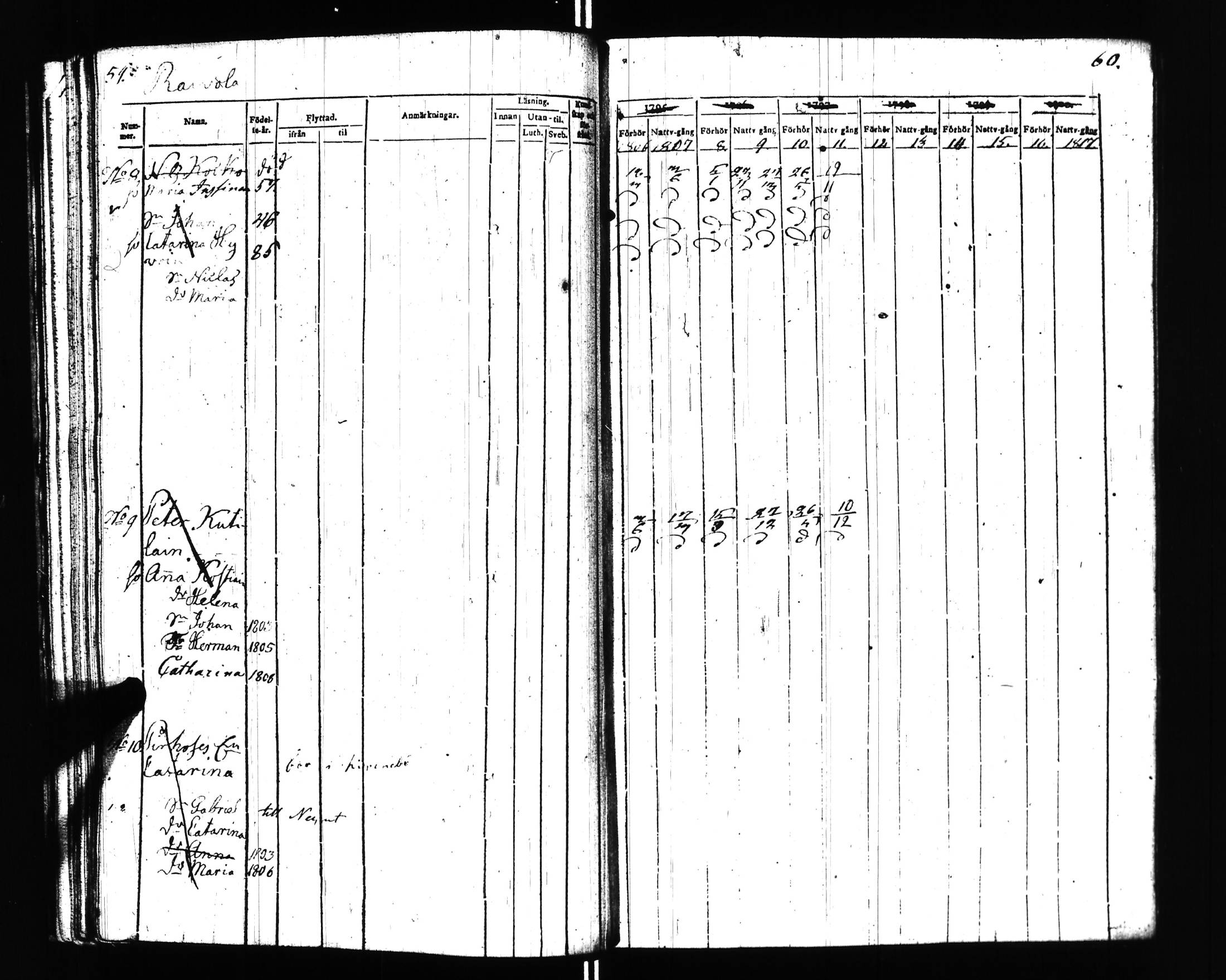 [ ../kirjat/Kirkonkirjat/uusikirkko_vl/rippikirja_1806-1817_uk775/kuvat/24.jpg ]