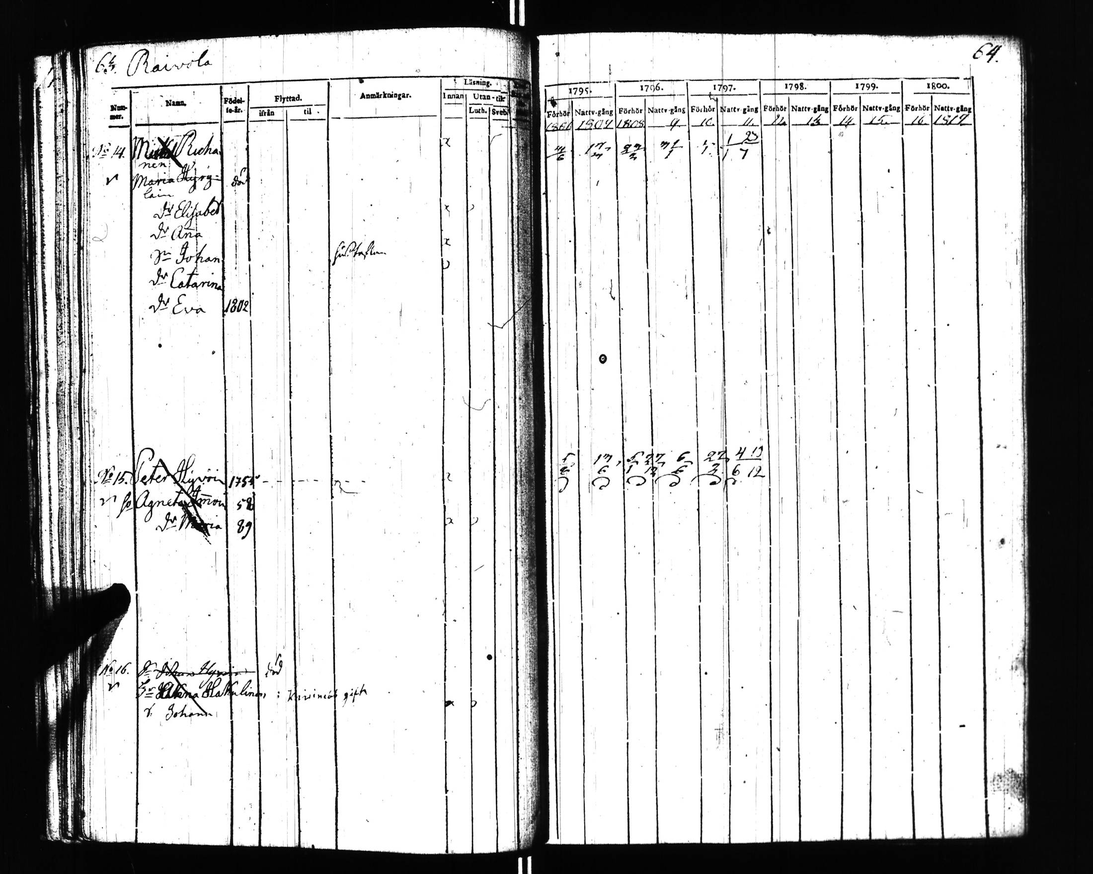 [ ../kirjat/Kirkonkirjat/uusikirkko_vl/rippikirja_1806-1817_uk775/kuvat/26.jpg ]