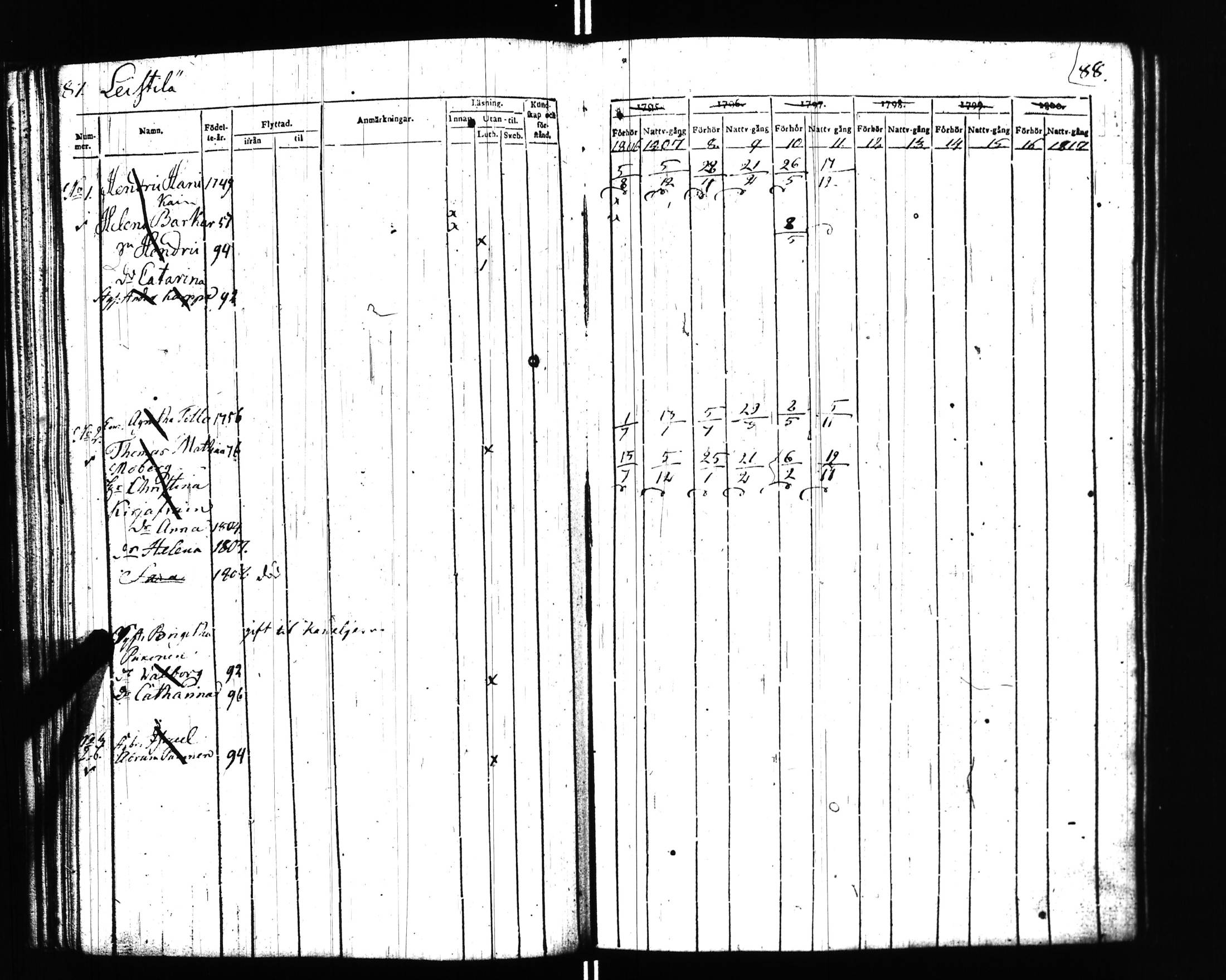 [ ../kirjat/Kirkonkirjat/uusikirkko_vl/rippikirja_1806-1817_uk775/kuvat/38.jpg ]