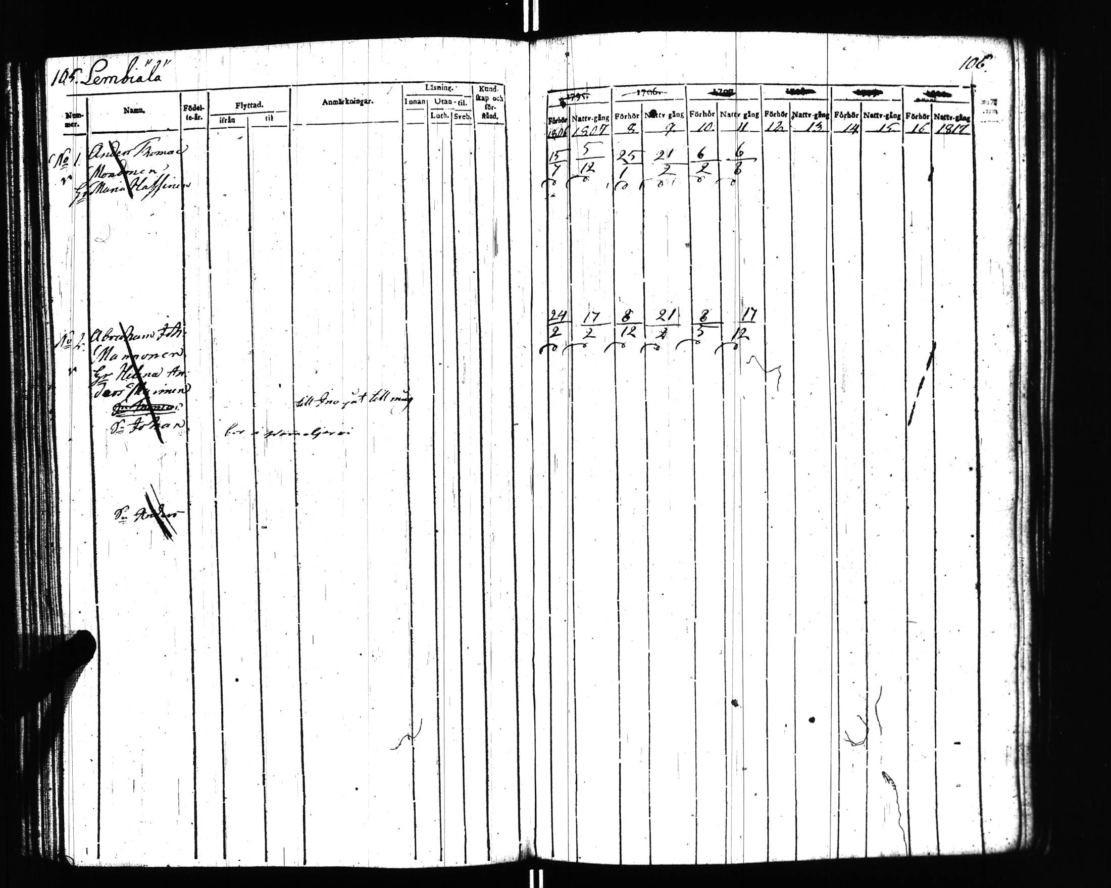 [ ../kirjat/Kirkonkirjat/uusikirkko_vl/rippikirja_1806-1817_uk775/kuvat/46.jpg ]
