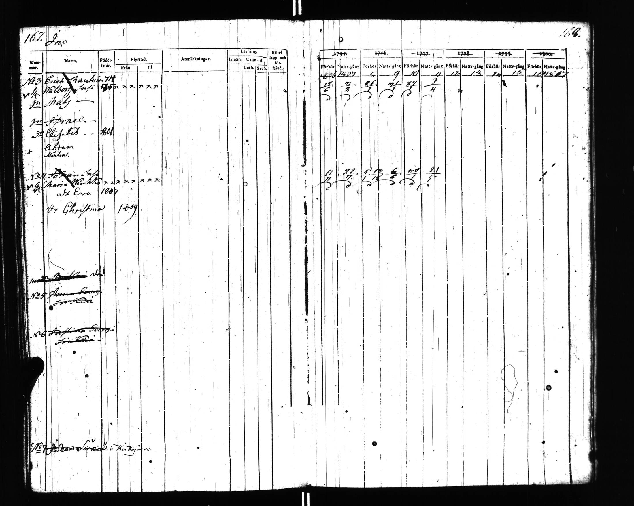 [ ../kirjat/Kirkonkirjat/uusikirkko_vl/rippikirja_1806-1817_uk775/kuvat/72.jpg ]