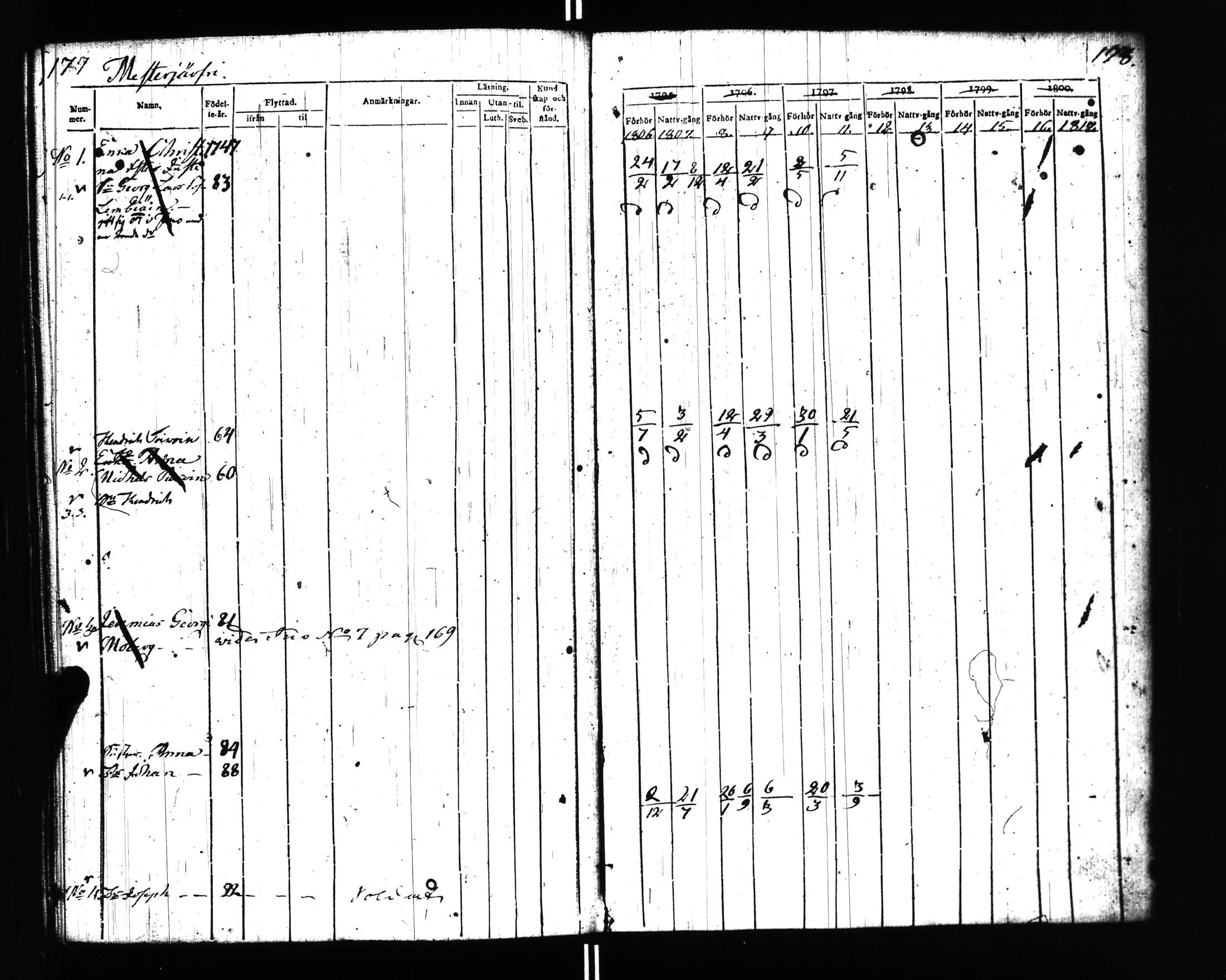 [ ../kirjat/Kirkonkirjat/uusikirkko_vl/rippikirja_1806-1817_uk775/kuvat/77.jpg ]