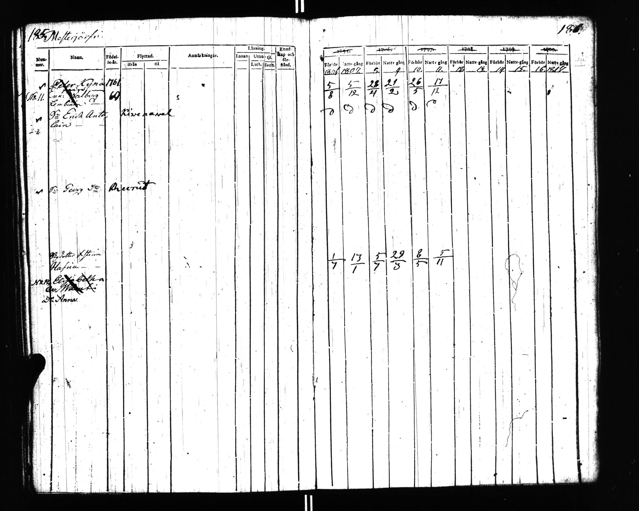 [ ../kirjat/Kirkonkirjat/uusikirkko_vl/rippikirja_1806-1817_uk775/kuvat/82.jpg ]