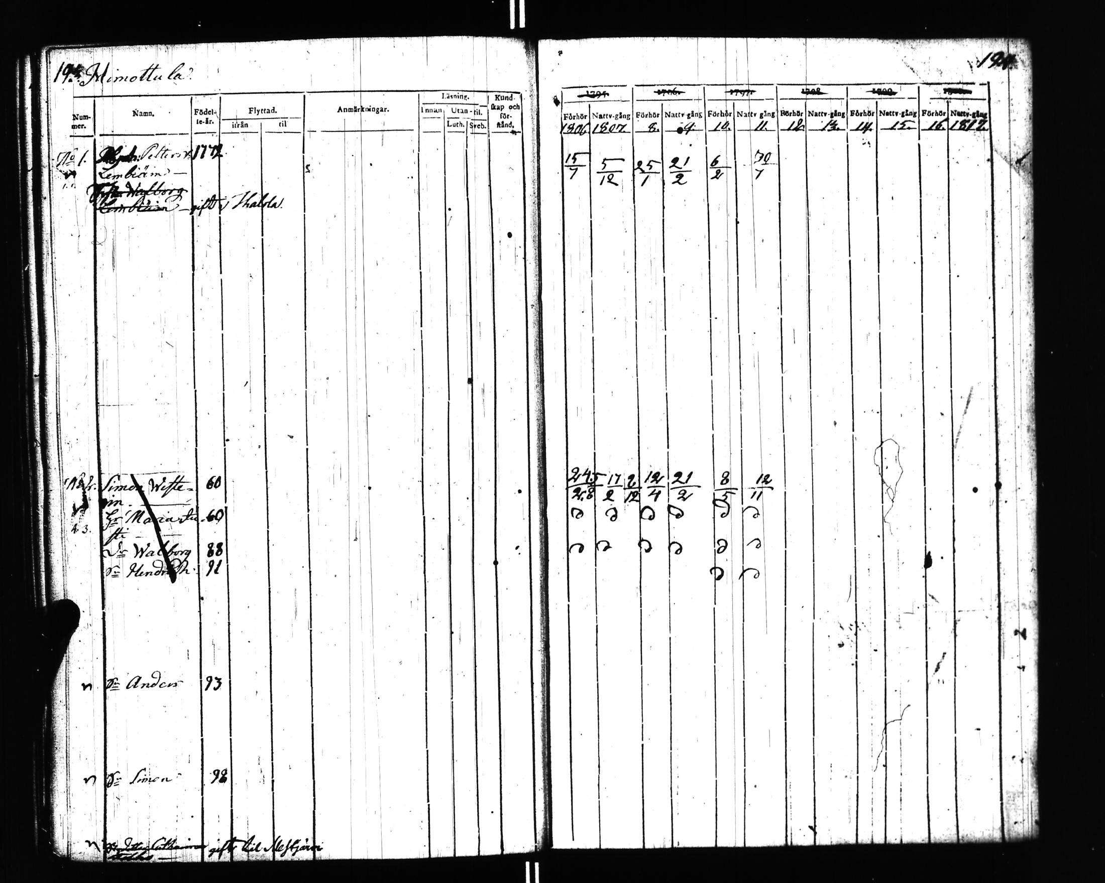 [ ../kirjat/Kirkonkirjat/uusikirkko_vl/rippikirja_1806-1817_uk775/kuvat/85.jpg ]