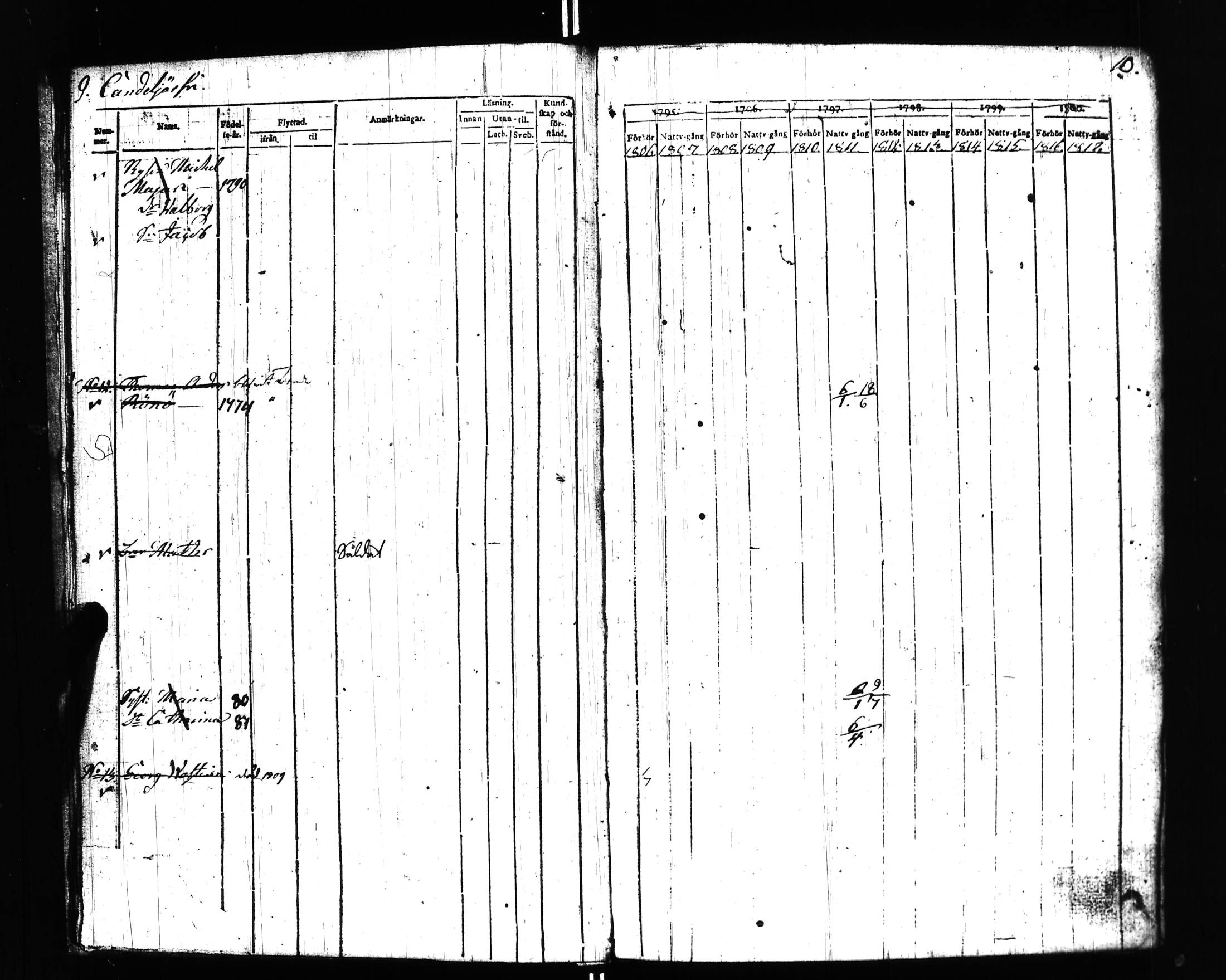 [ ../kirjat/Kirkonkirjat/uusikirkko_vl/rippikirja_1806-1817_uk775/kuvat/9.jpg ]