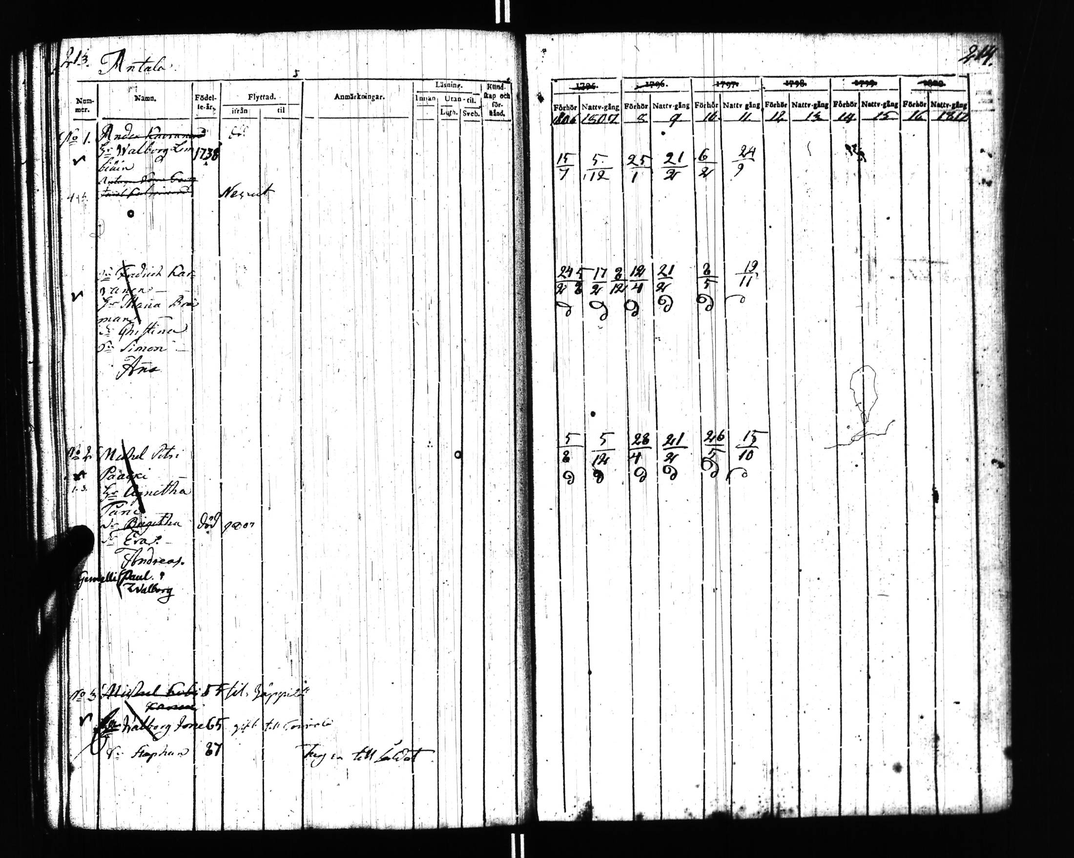 [ ../kirjat/Kirkonkirjat/uusikirkko_vl/rippikirja_1806-1817_uk775/kuvat/95.jpg ]