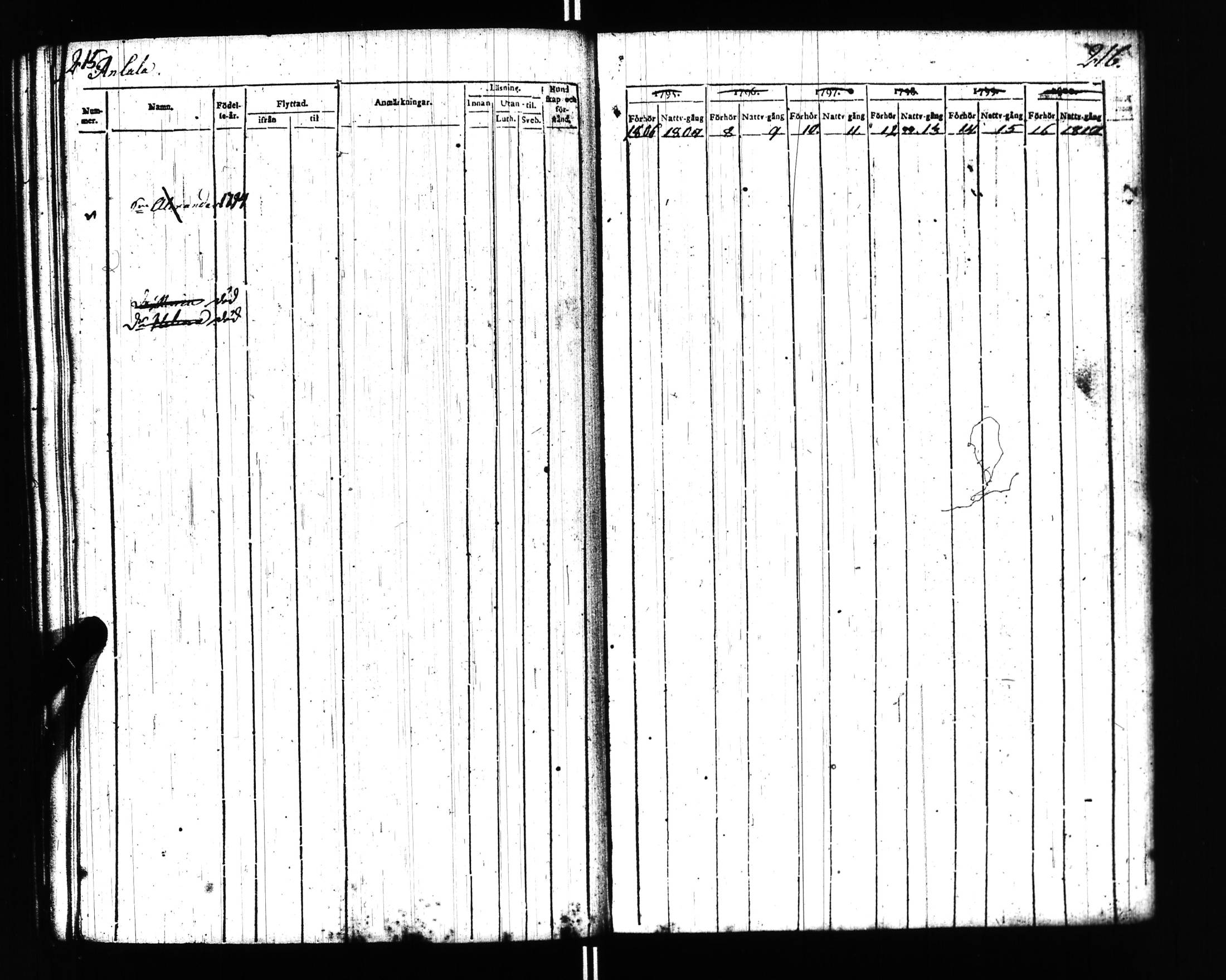 [ ../kirjat/Kirkonkirjat/uusikirkko_vl/rippikirja_1806-1817_uk775/kuvat/96.jpg ]