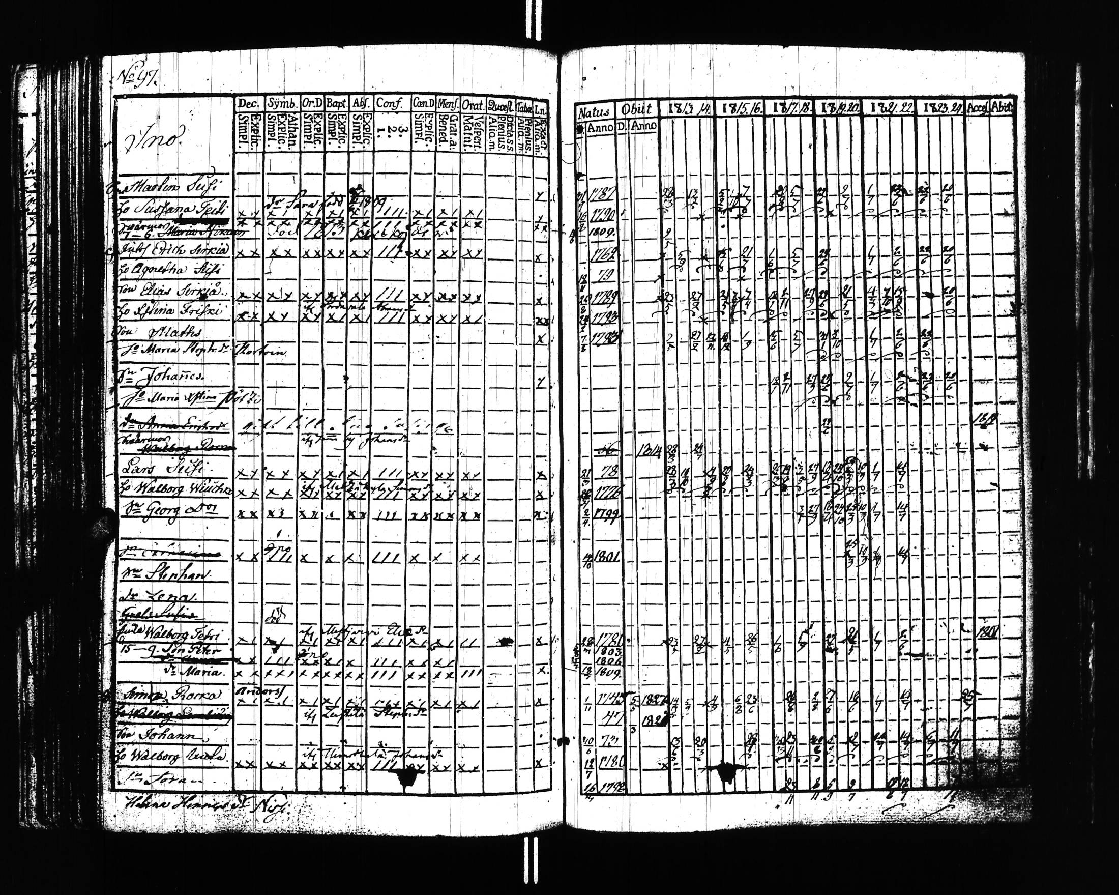 [ ../kirjat/Kirkonkirjat/uusikirkko_vl/rippikirja_1813-1828_uk775/kuvat/100.jpg ]