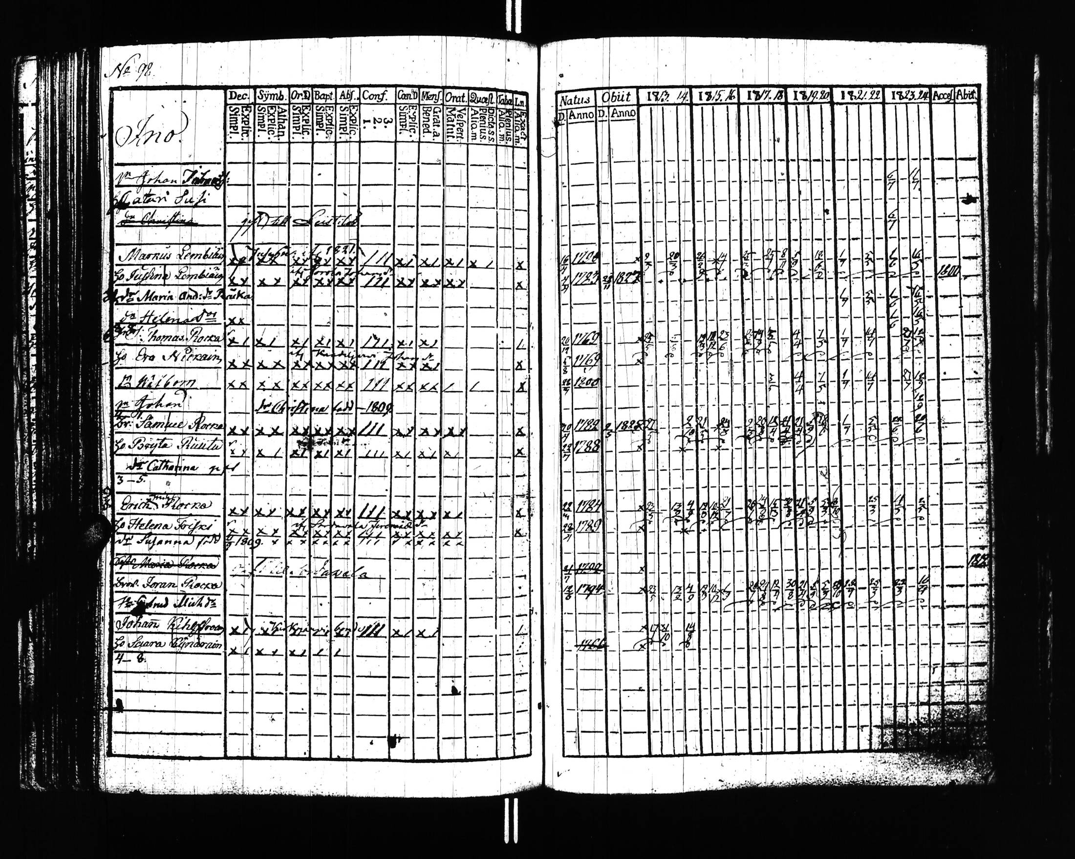 [ ../kirjat/Kirkonkirjat/uusikirkko_vl/rippikirja_1813-1828_uk775/kuvat/101.jpg ]