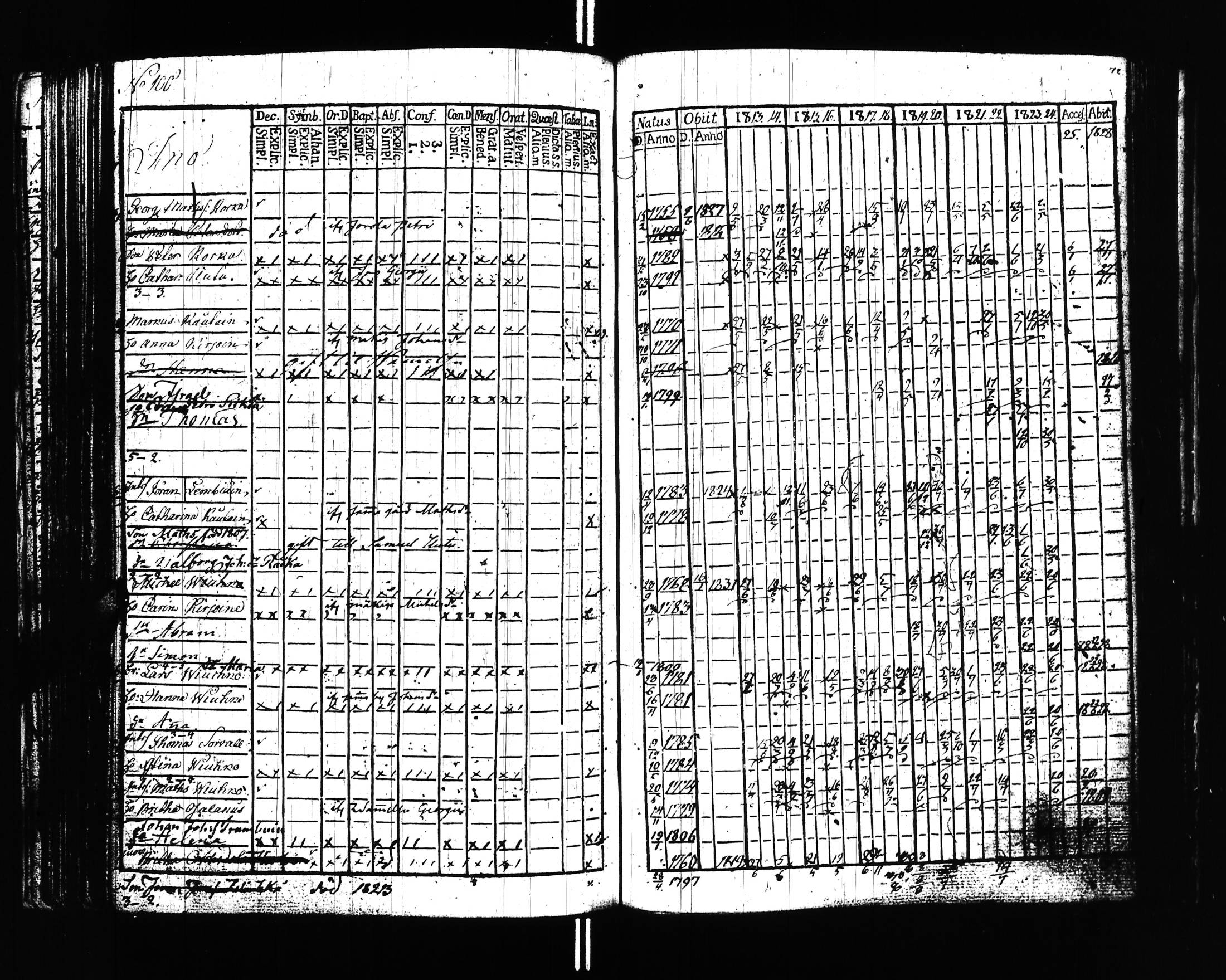 [ ../kirjat/Kirkonkirjat/uusikirkko_vl/rippikirja_1813-1828_uk775/kuvat/103.jpg ]