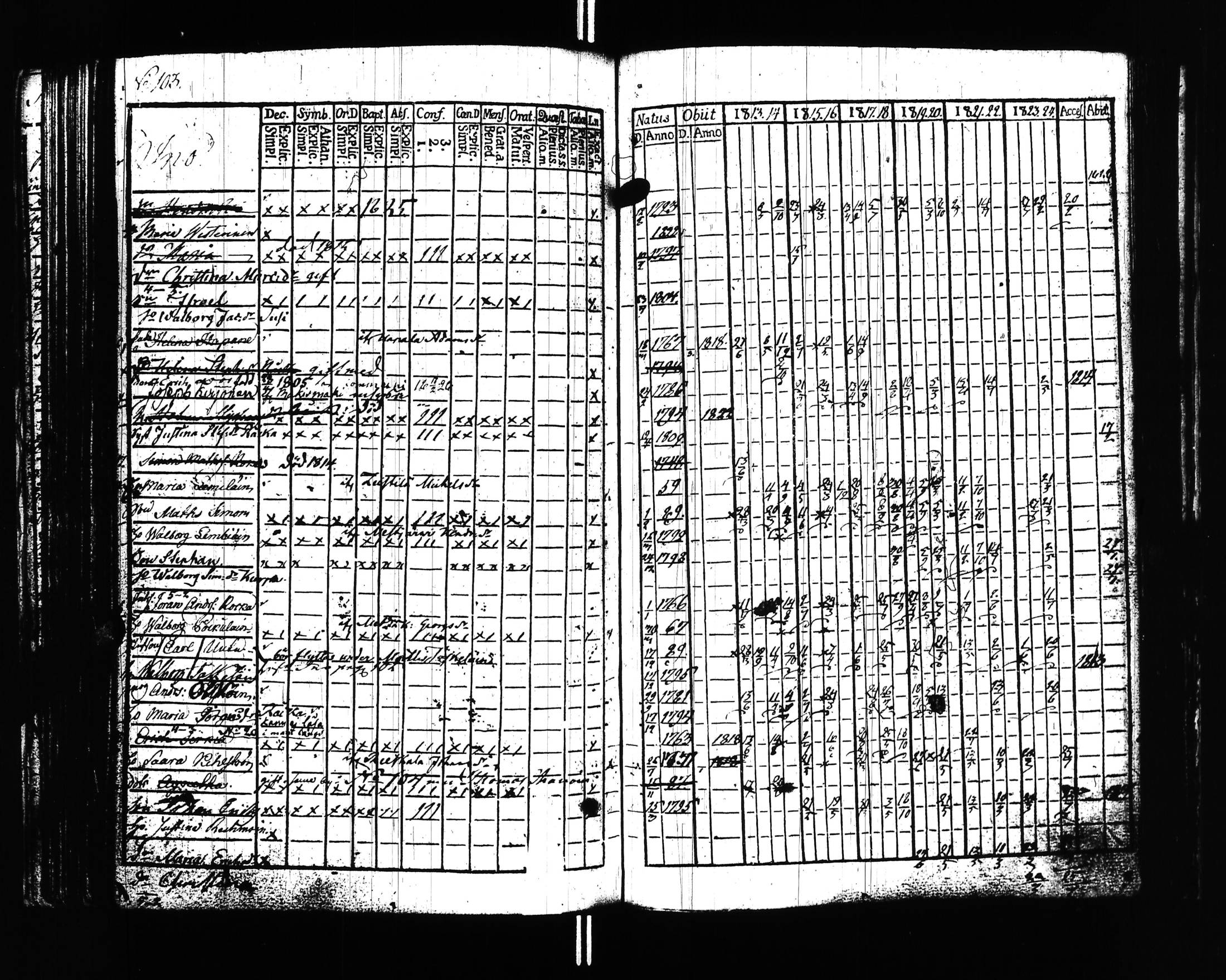 [ ../kirjat/Kirkonkirjat/uusikirkko_vl/rippikirja_1813-1828_uk775/kuvat/106.jpg ]