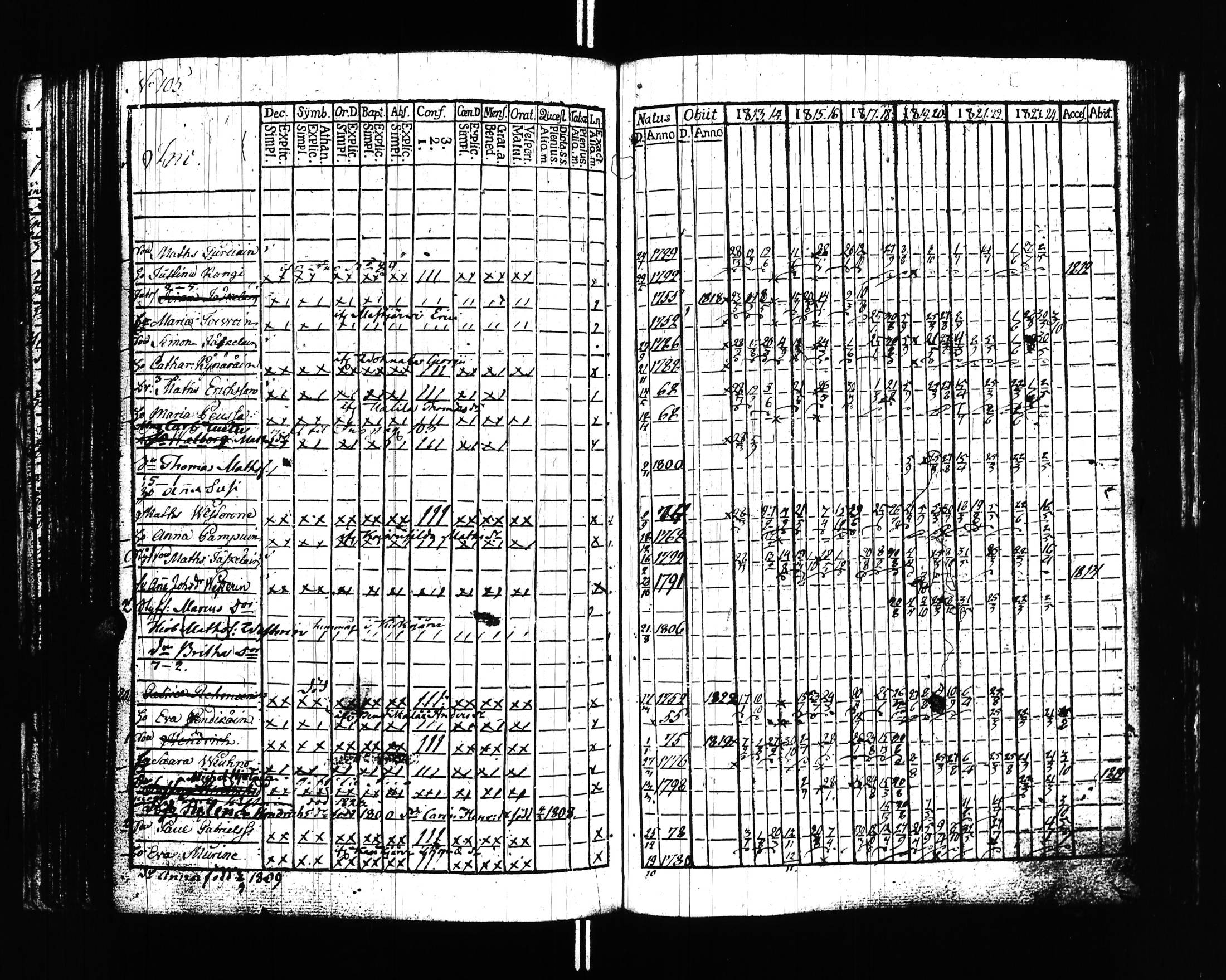 [ ../kirjat/Kirkonkirjat/uusikirkko_vl/rippikirja_1813-1828_uk775/kuvat/108.jpg ]