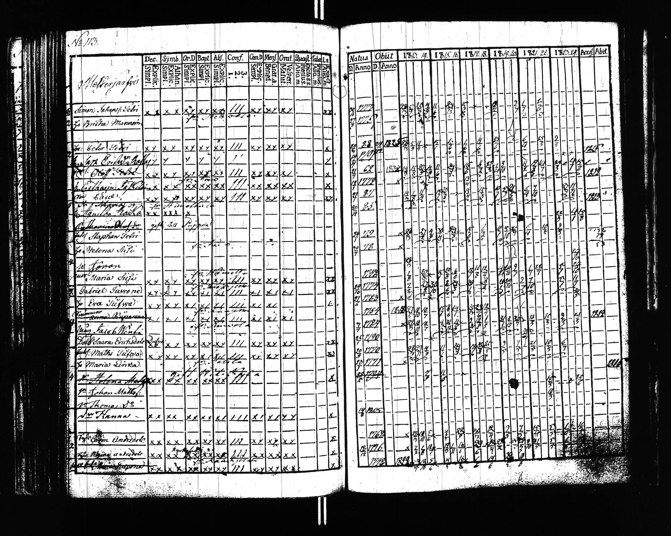 [ ../kirjat/Kirkonkirjat/uusikirkko_vl/rippikirja_1813-1828_uk775/kuvat/116.jpg ]