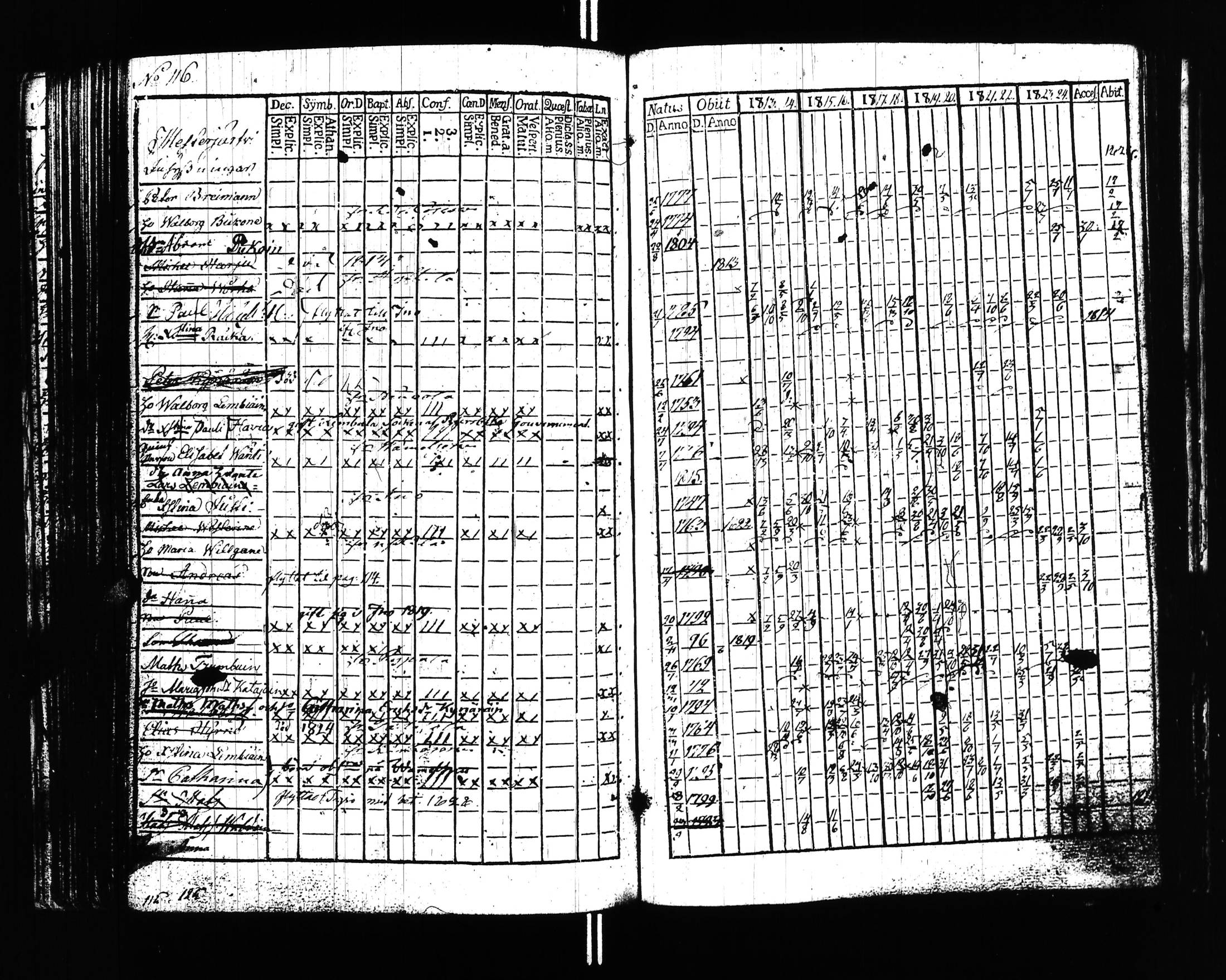 [ ../kirjat/Kirkonkirjat/uusikirkko_vl/rippikirja_1813-1828_uk775/kuvat/119.jpg ]