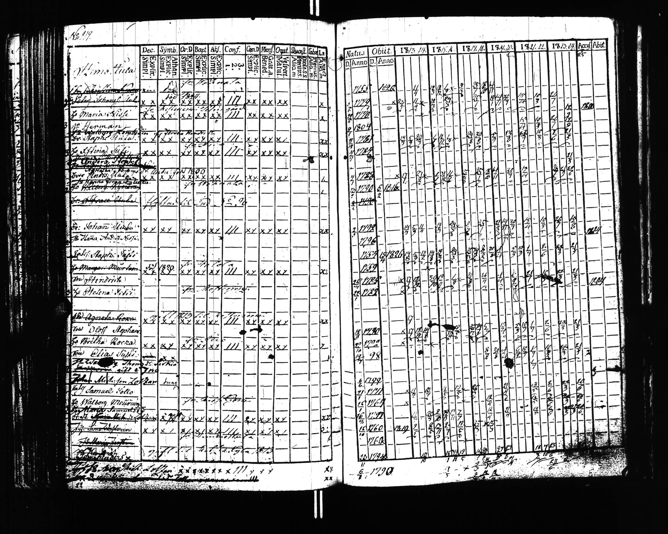 [ ../kirjat/Kirkonkirjat/uusikirkko_vl/rippikirja_1813-1828_uk775/kuvat/120.jpg ]