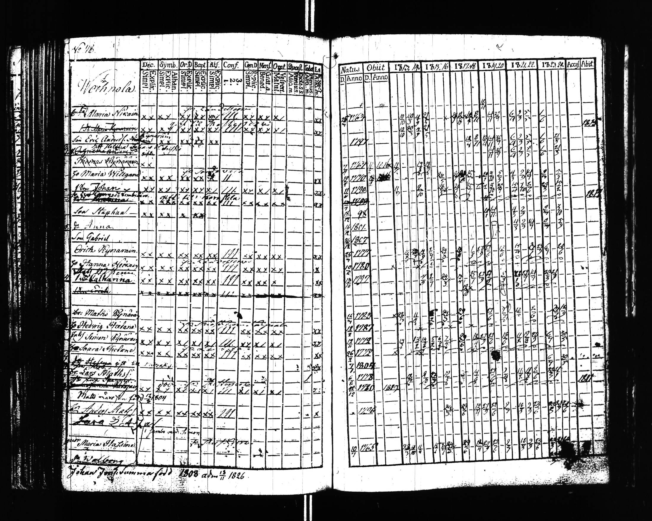[ ../kirjat/Kirkonkirjat/uusikirkko_vl/rippikirja_1813-1828_uk775/kuvat/121.jpg ]