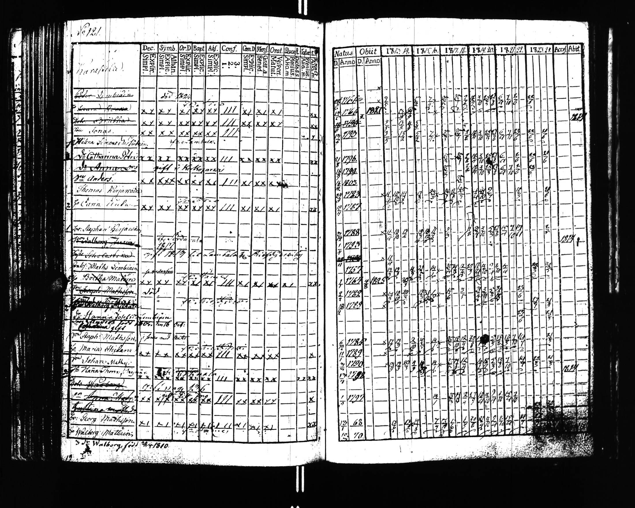 [ ../kirjat/Kirkonkirjat/uusikirkko_vl/rippikirja_1813-1828_uk775/kuvat/124.jpg ]