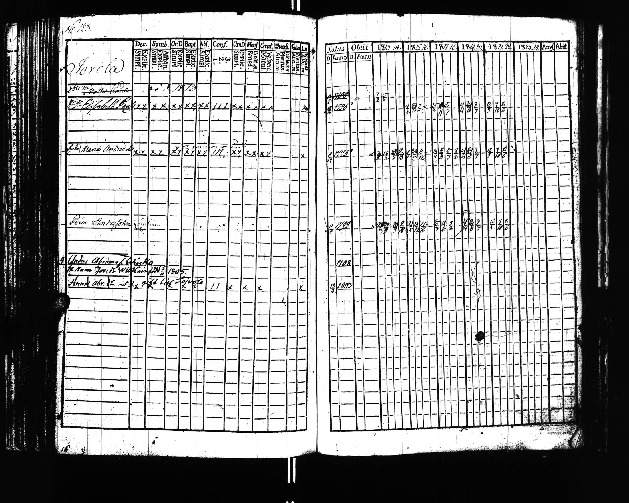 [ ../kirjat/Kirkonkirjat/uusikirkko_vl/rippikirja_1813-1828_uk775/kuvat/126.jpg ]