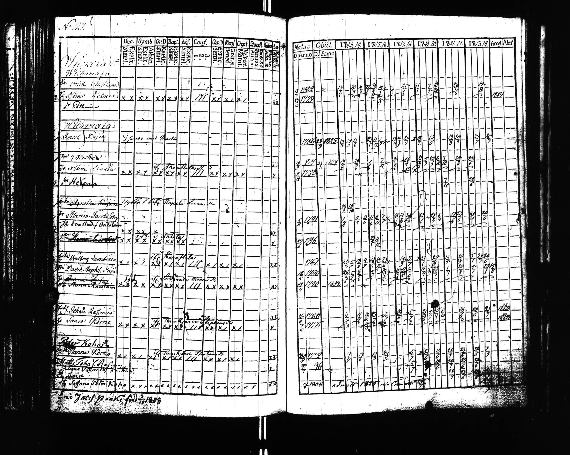 [ ../kirjat/Kirkonkirjat/uusikirkko_vl/rippikirja_1813-1828_uk775/kuvat/130.jpg ]