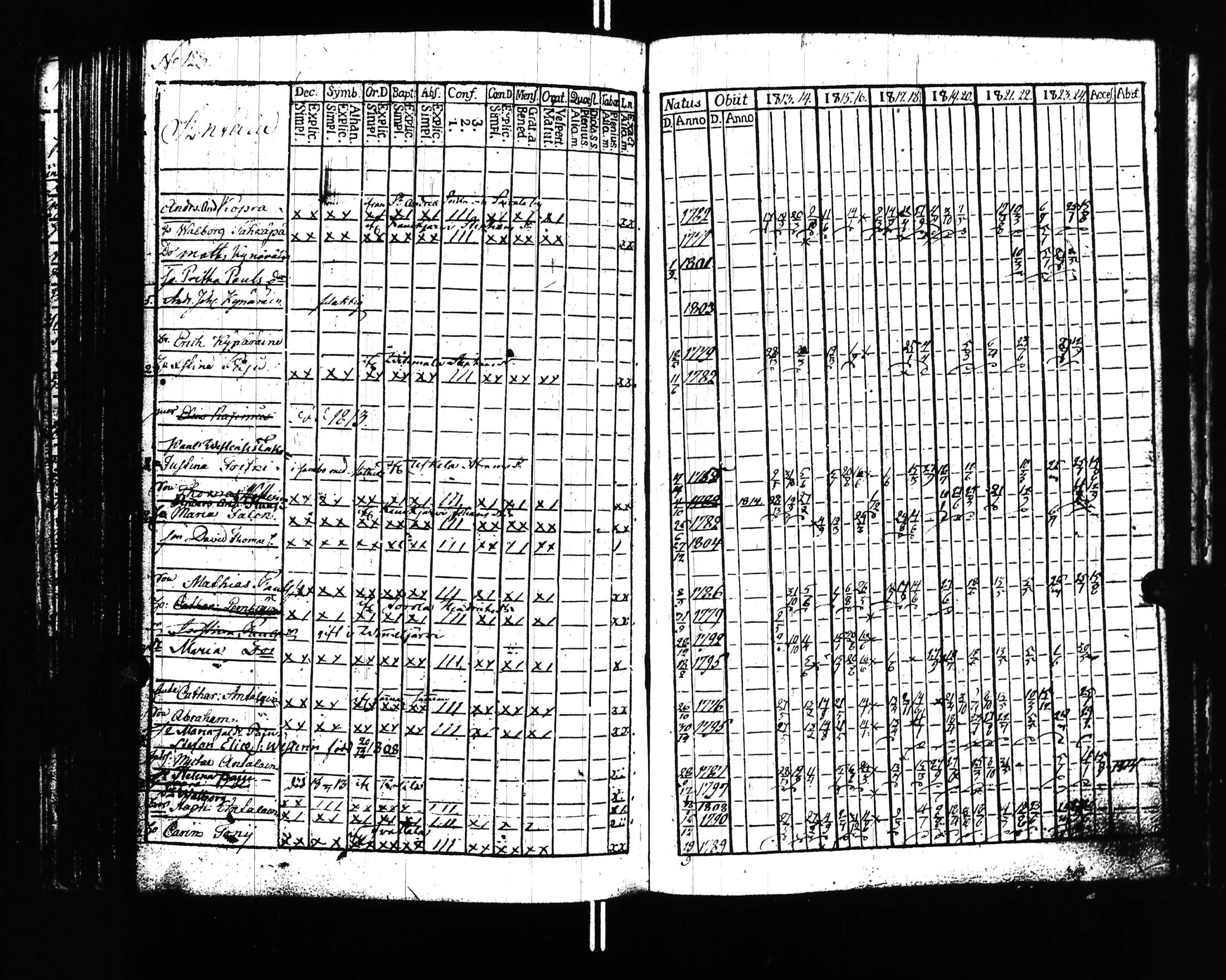 [ ../kirjat/Kirkonkirjat/uusikirkko_vl/rippikirja_1813-1828_uk775/kuvat/131.jpg ]