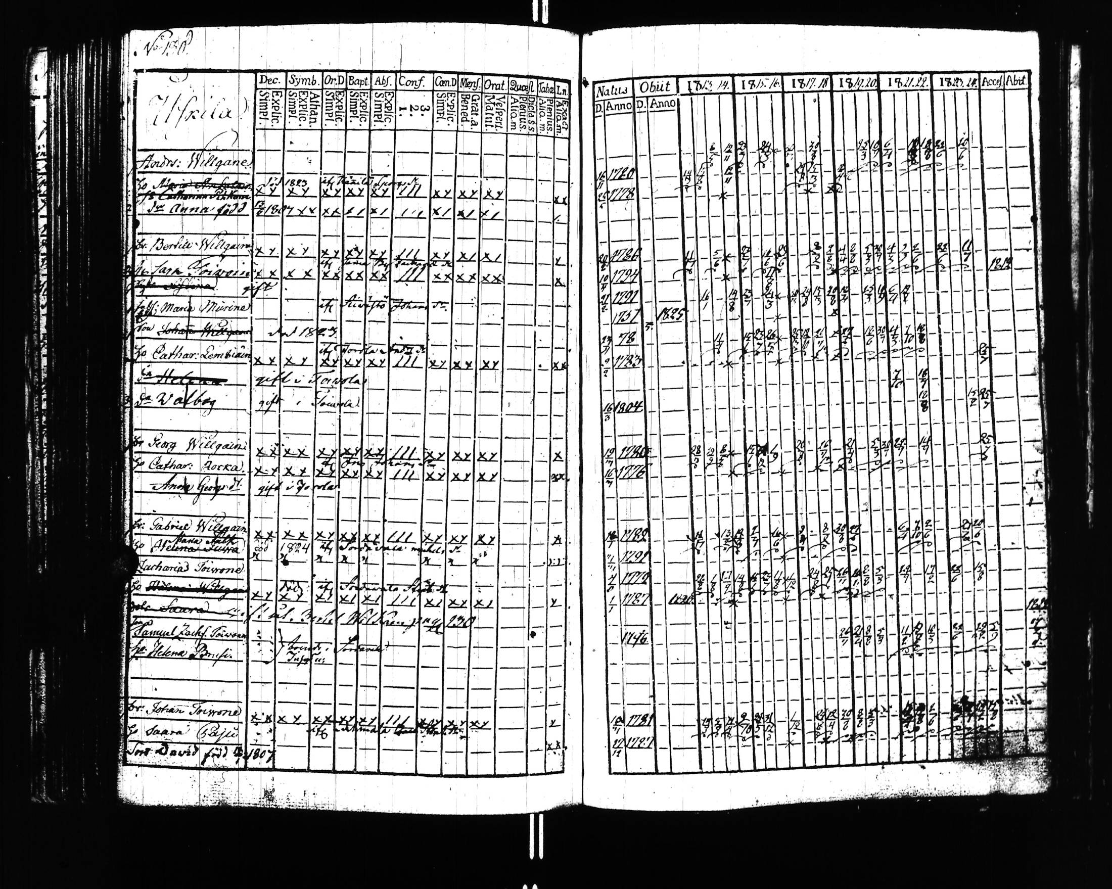 [ ../kirjat/Kirkonkirjat/uusikirkko_vl/rippikirja_1813-1828_uk775/kuvat/133.jpg ]