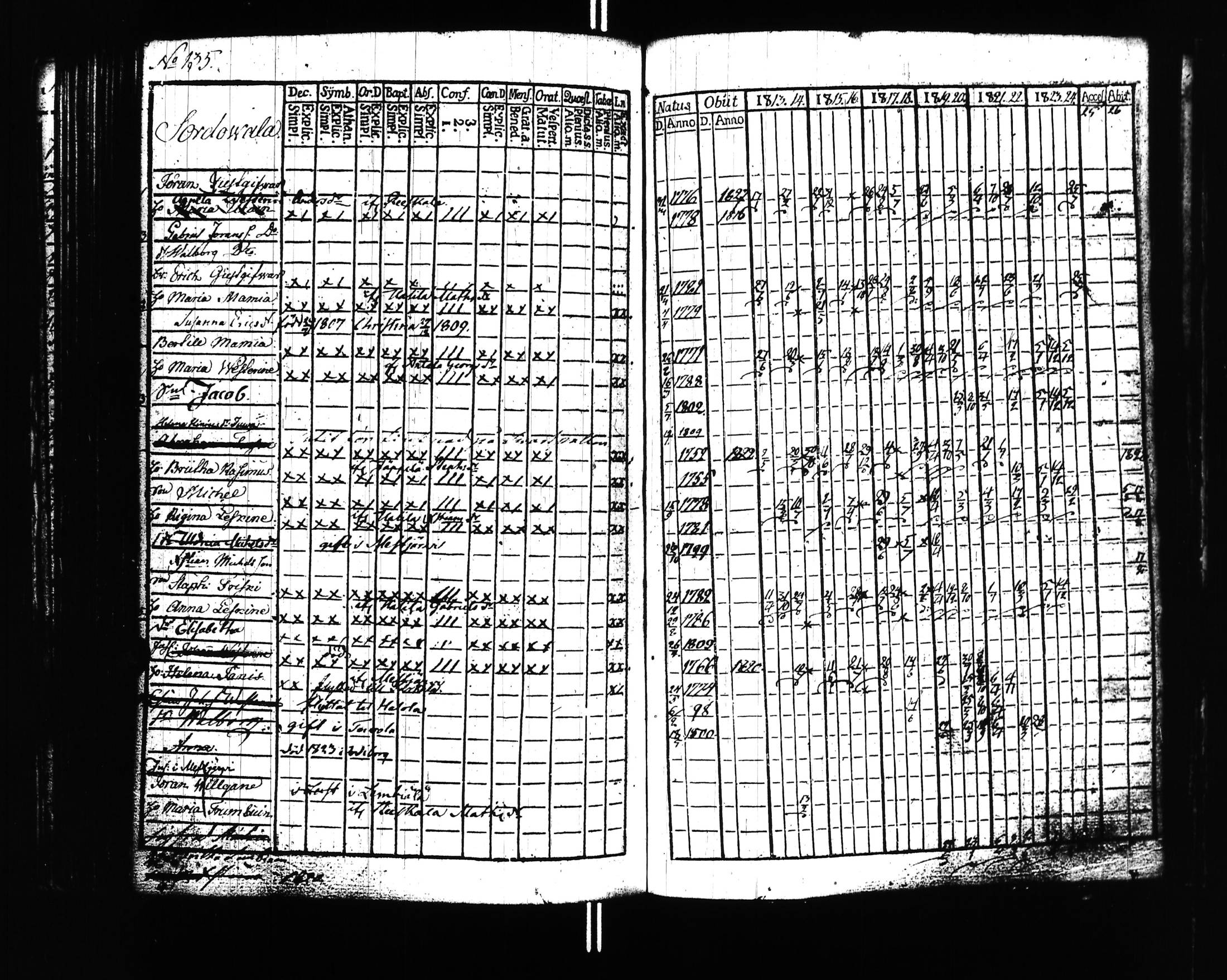 [ ../kirjat/Kirkonkirjat/uusikirkko_vl/rippikirja_1813-1828_uk775/kuvat/138.jpg ]