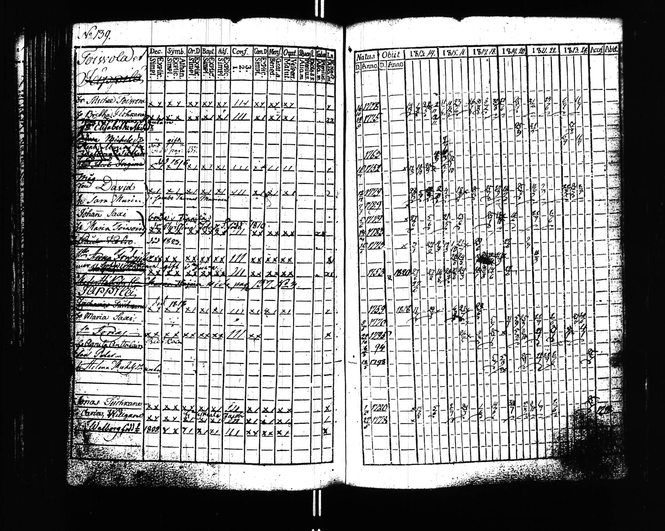 [ ../kirjat/Kirkonkirjat/uusikirkko_vl/rippikirja_1813-1828_uk775/kuvat/142.jpg ]