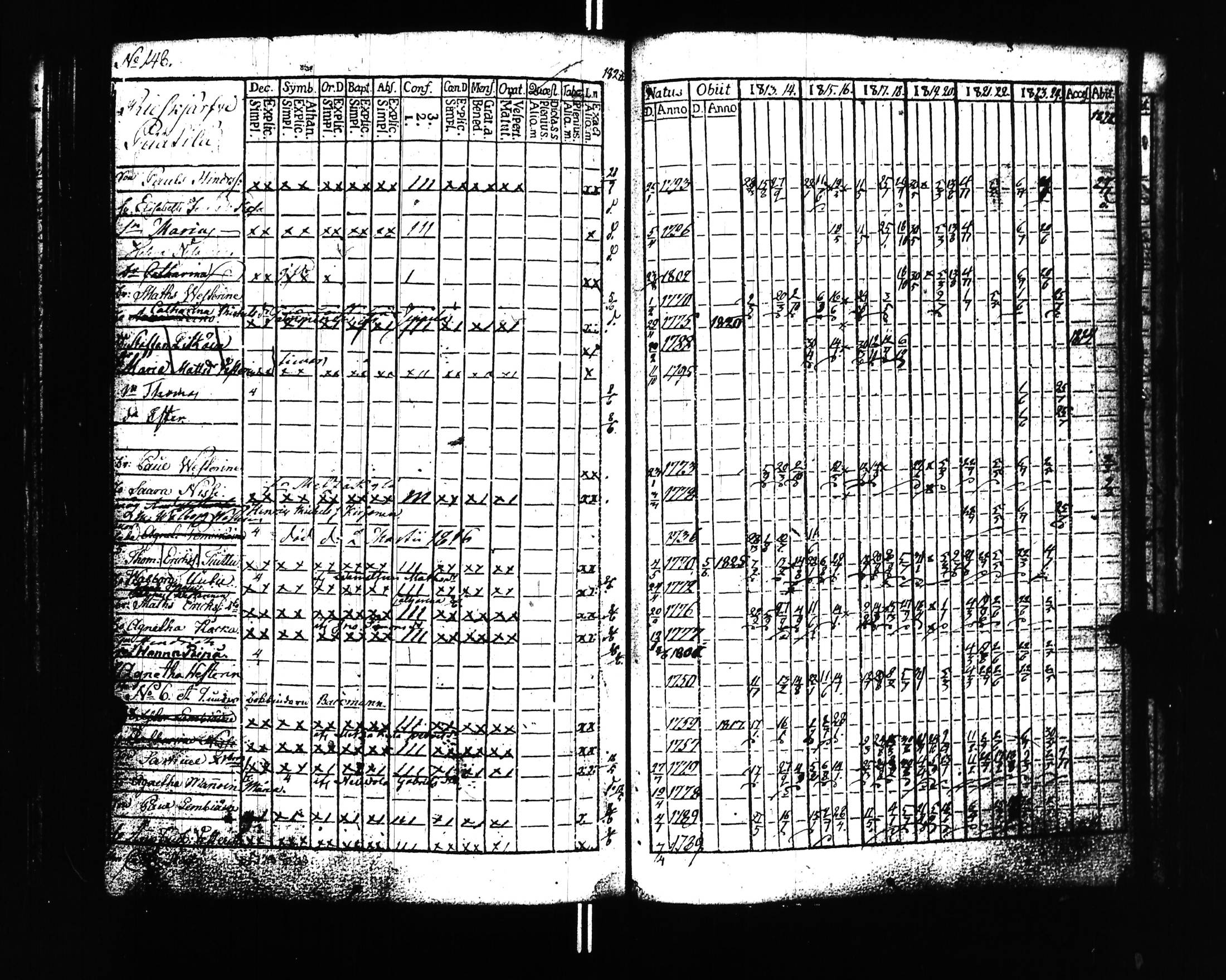 [ ../kirjat/Kirkonkirjat/uusikirkko_vl/rippikirja_1813-1828_uk775/kuvat/151.jpg ]