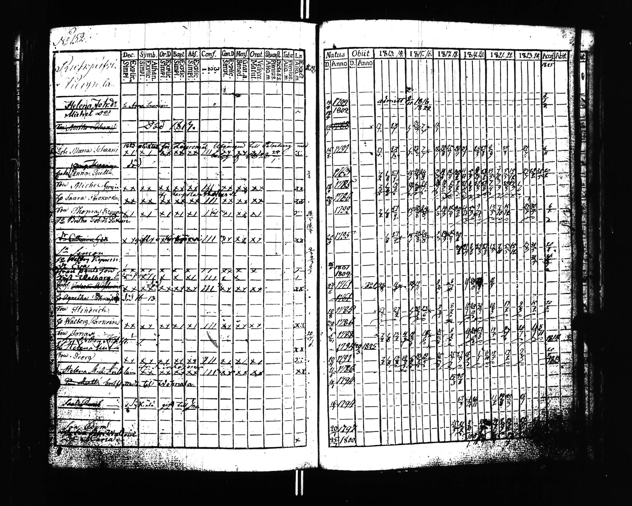 [ ../kirjat/Kirkonkirjat/uusikirkko_vl/rippikirja_1813-1828_uk775/kuvat/155.jpg ]