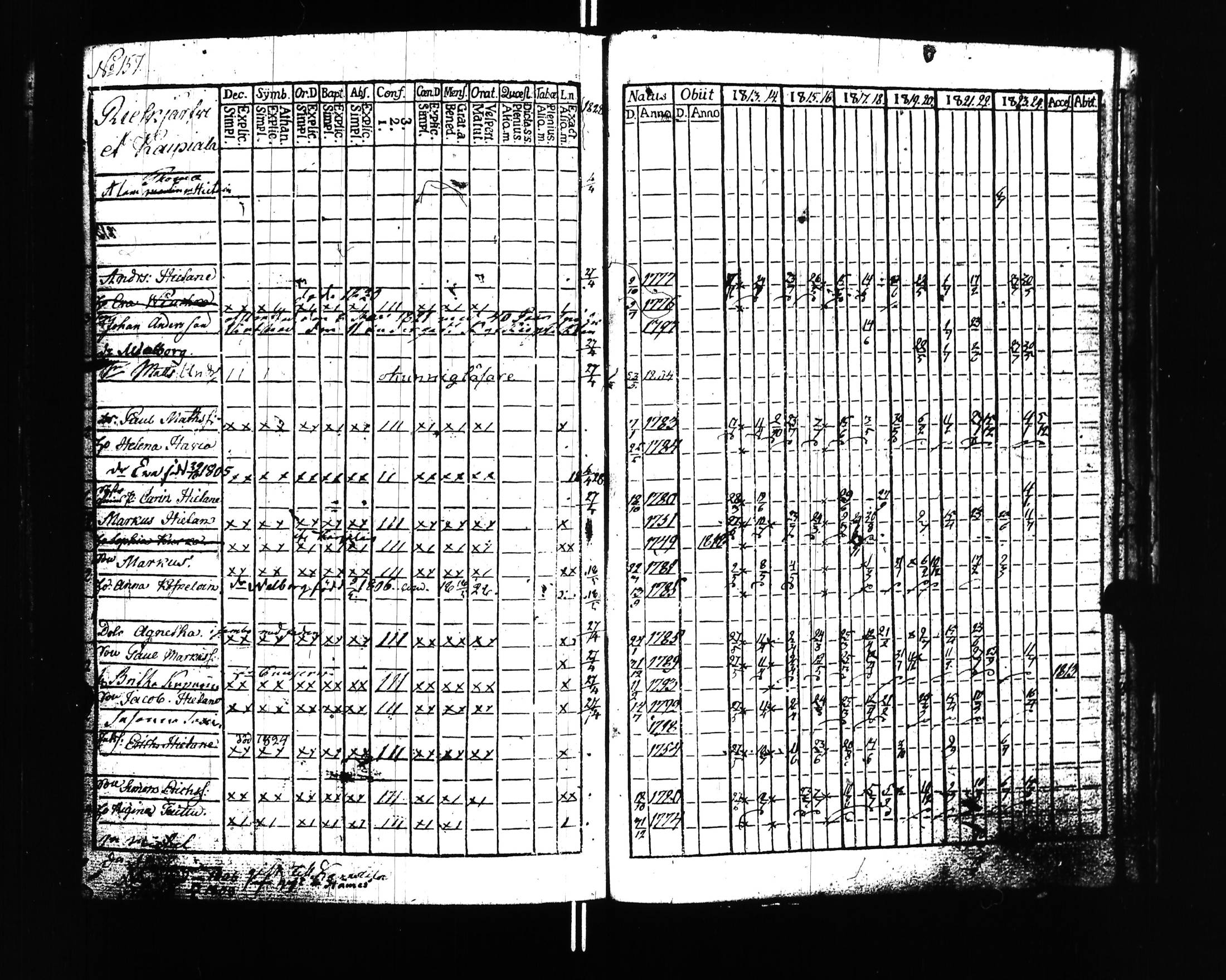 [ ../kirjat/Kirkonkirjat/uusikirkko_vl/rippikirja_1813-1828_uk775/kuvat/160.jpg ]