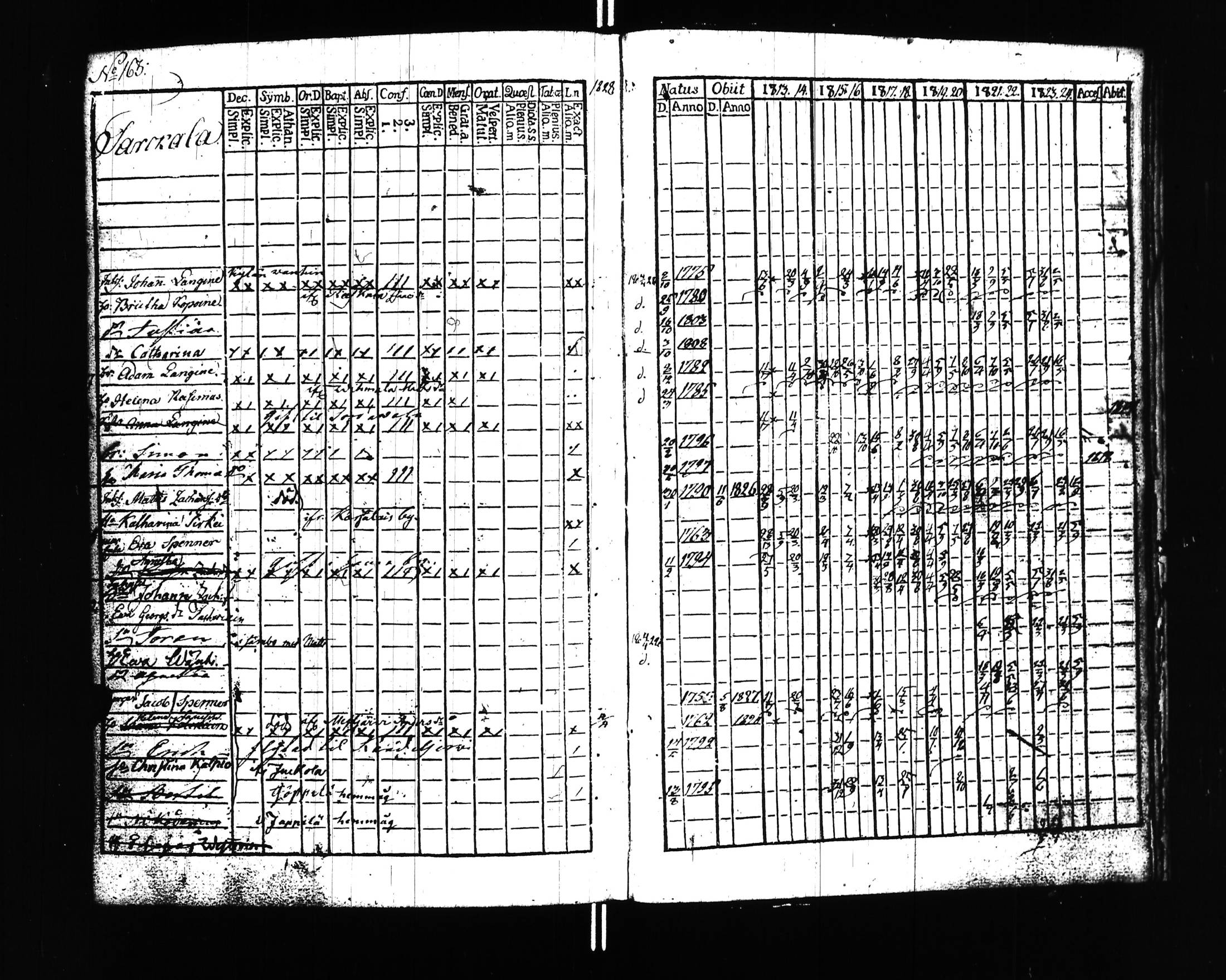 [ ../kirjat/Kirkonkirjat/uusikirkko_vl/rippikirja_1813-1828_uk775/kuvat/166.jpg ]
